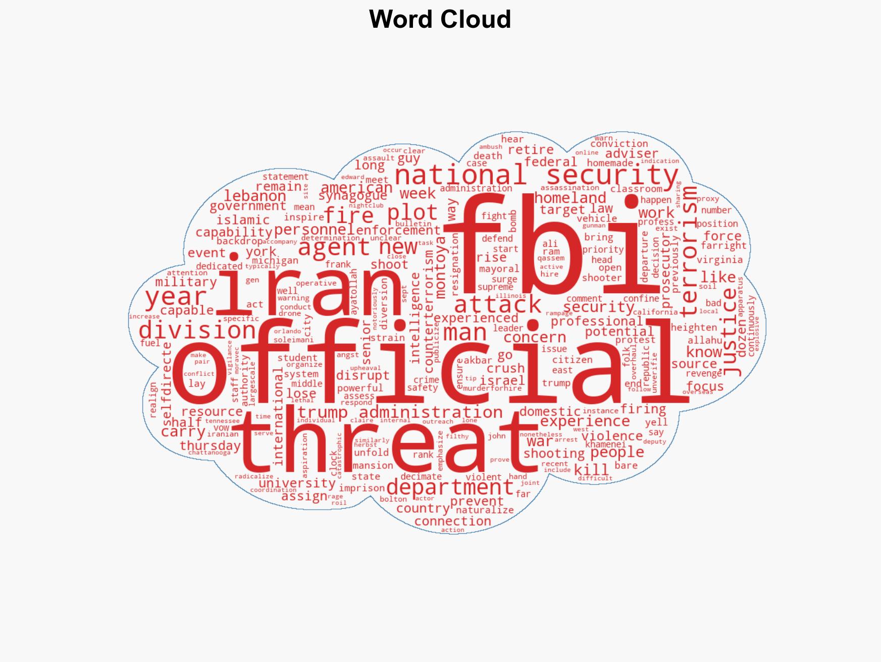 US faces elevated terrorism threats amid cuts at FBI and DOJ So much experience has been decimated from the ranks - Image 1