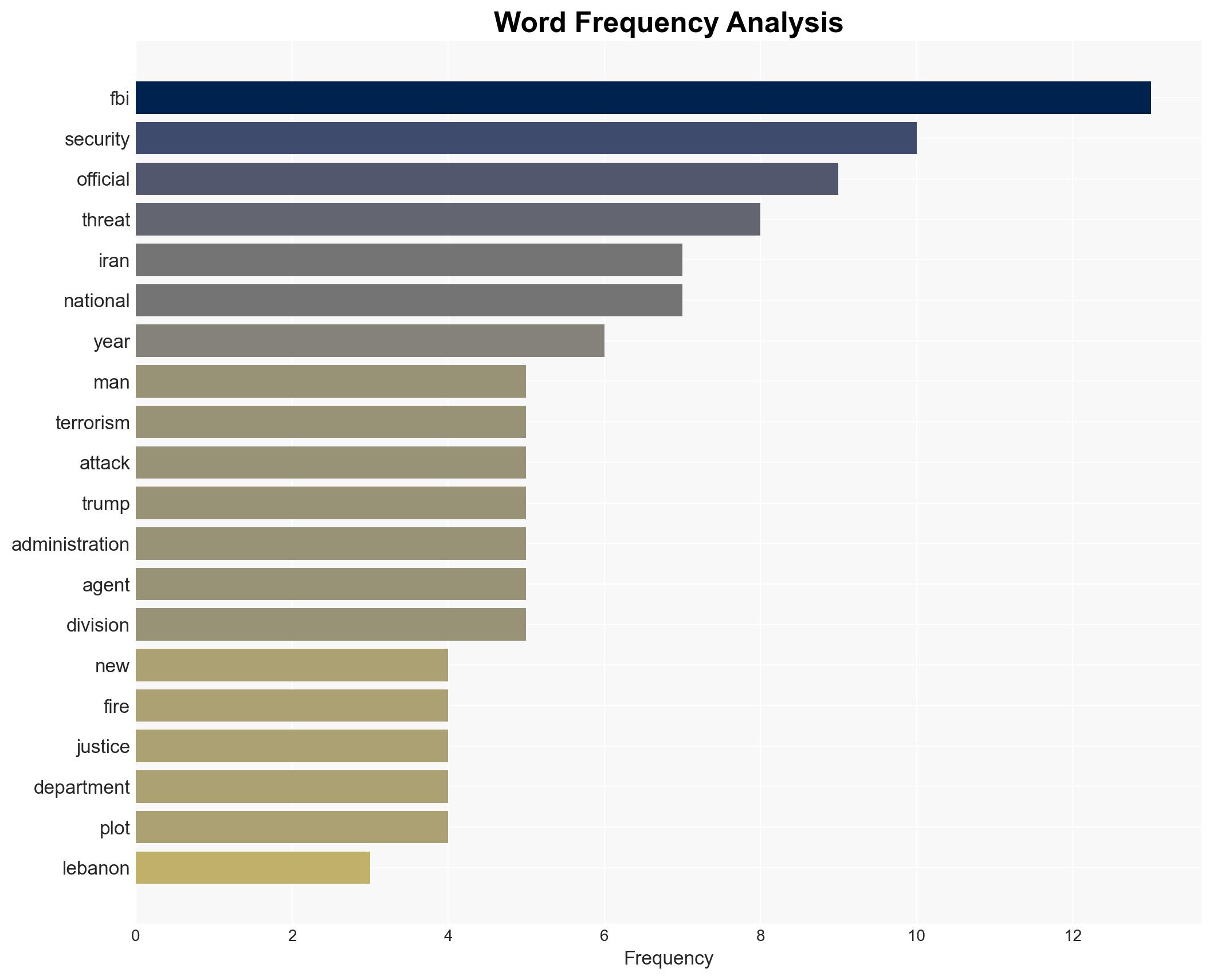 US faces elevated terrorism threats amid cuts at FBI and DOJ So much experience has been decimated from the ranks - Image 3