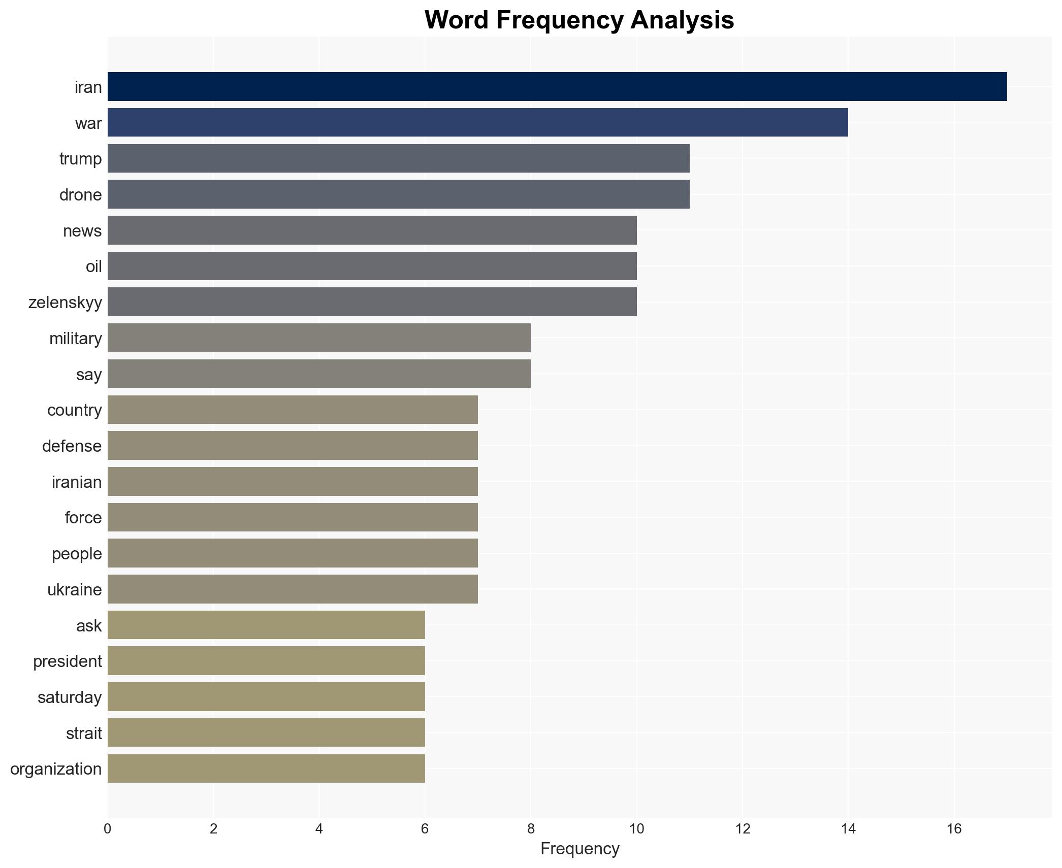 US military names six killed in plane crash as Iran war enters third week - Image 3