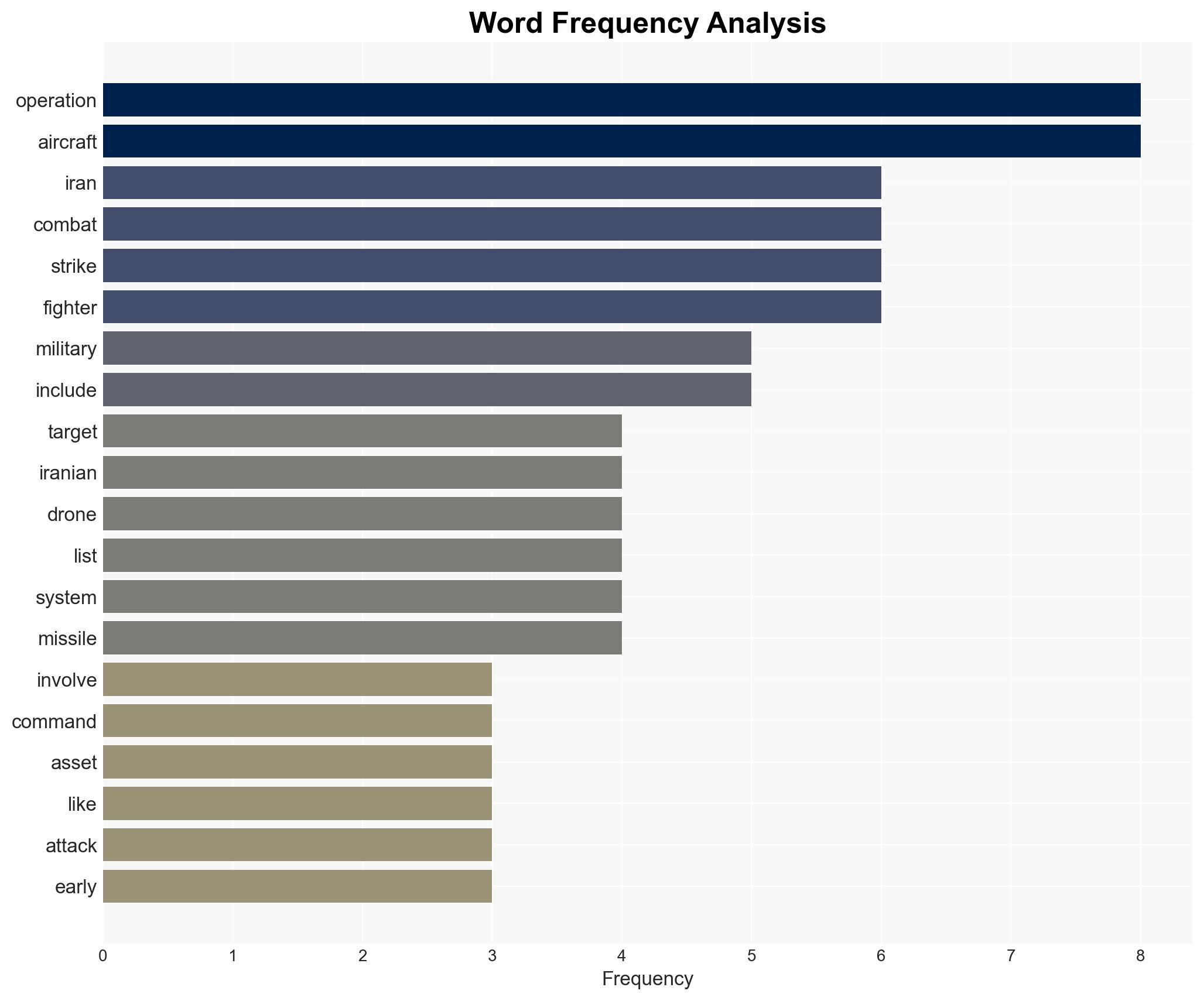 US military says stealth bombers fighters and 'special capabilities we can't list' went into the first 24 hours of Iran strikes - Image 3