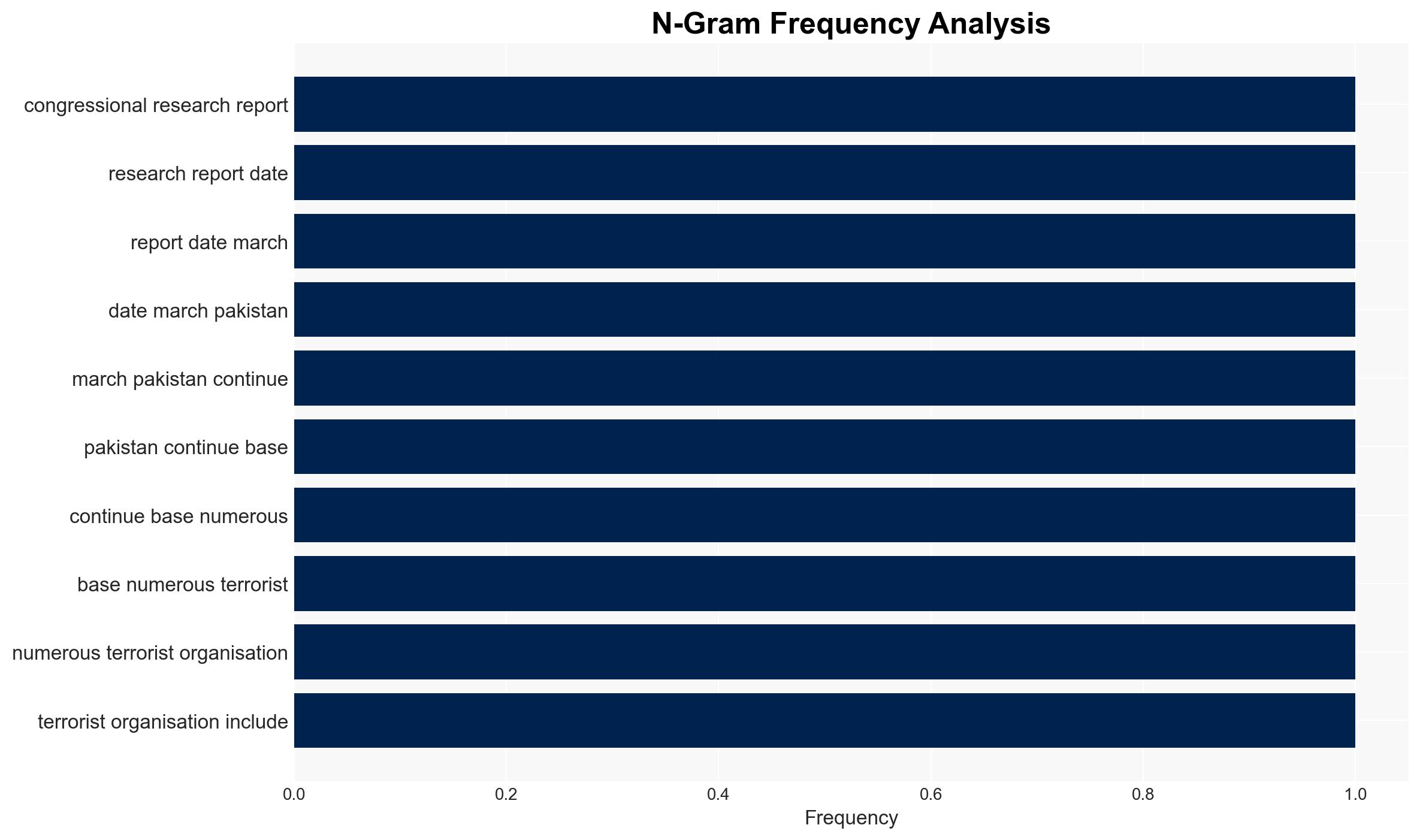 US report flags Pakistan as base for long-active terror groups some dating back to 1980s - Image 4