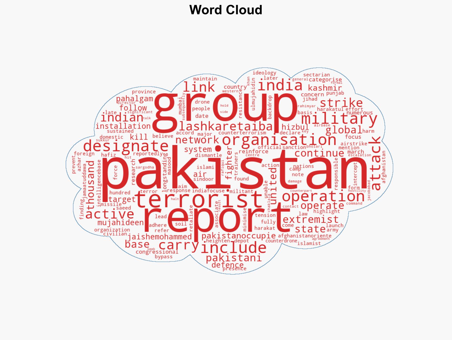 US report flags Pakistan as base for long-active terror groups some dating back to 1980s - Image 1