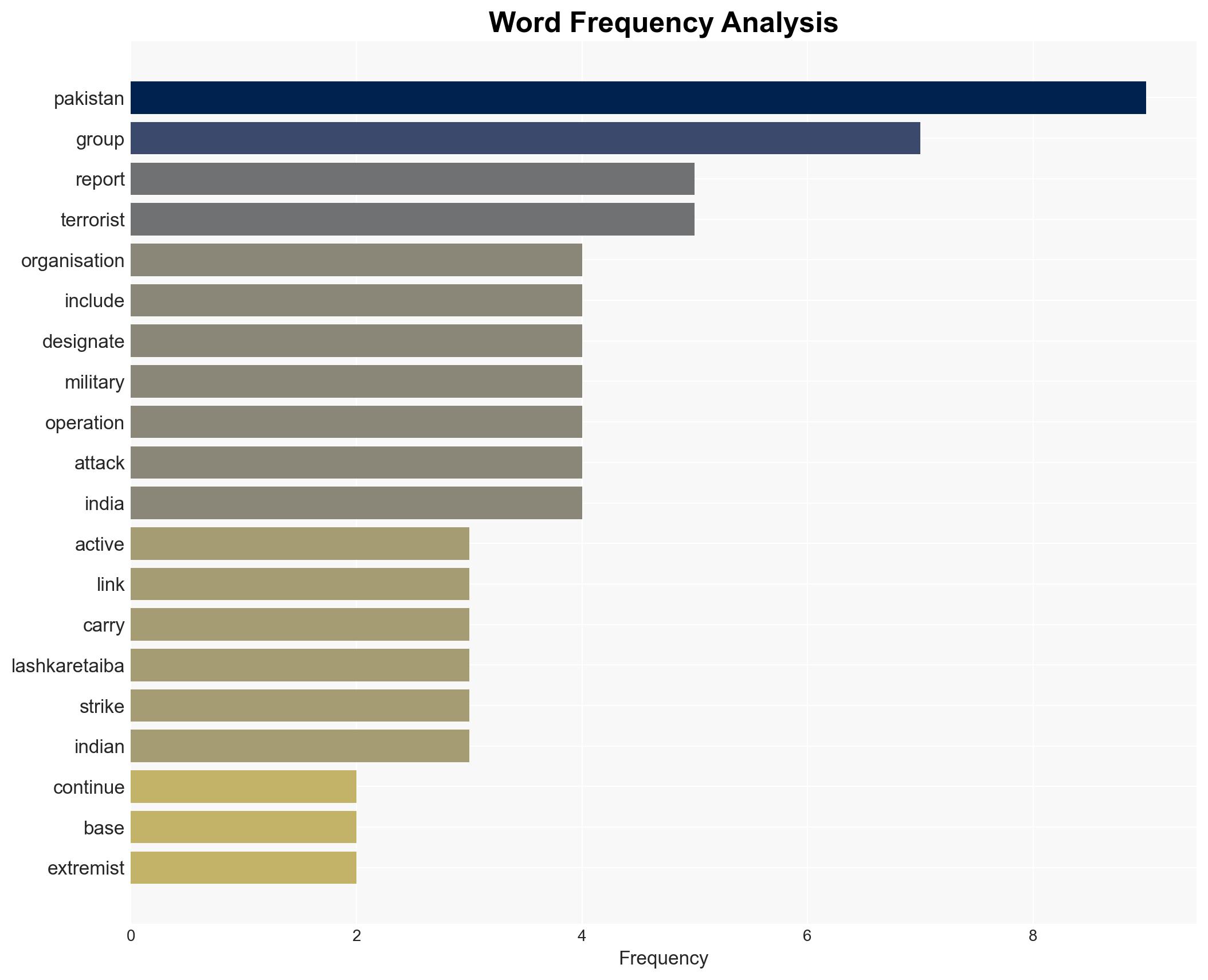 US report flags Pakistan as base for long-active terror groups some dating back to 1980s - Image 3