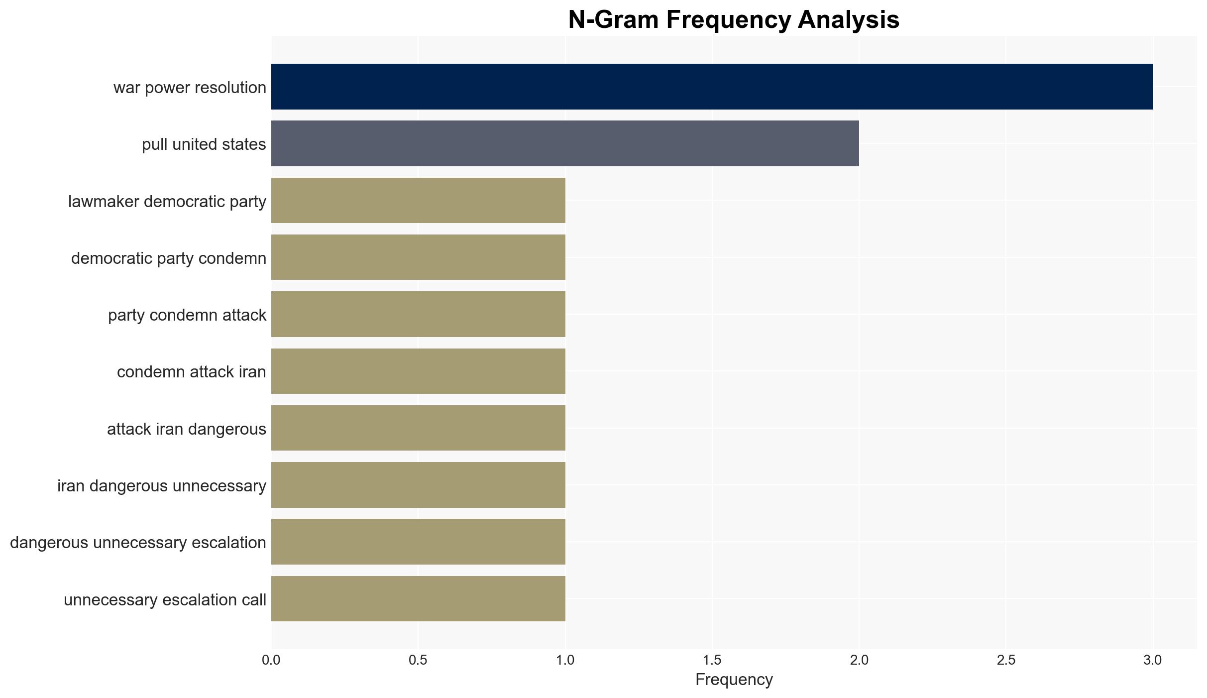 US strikes on Iran lead to renewed demands for war powers legislation - Image 4