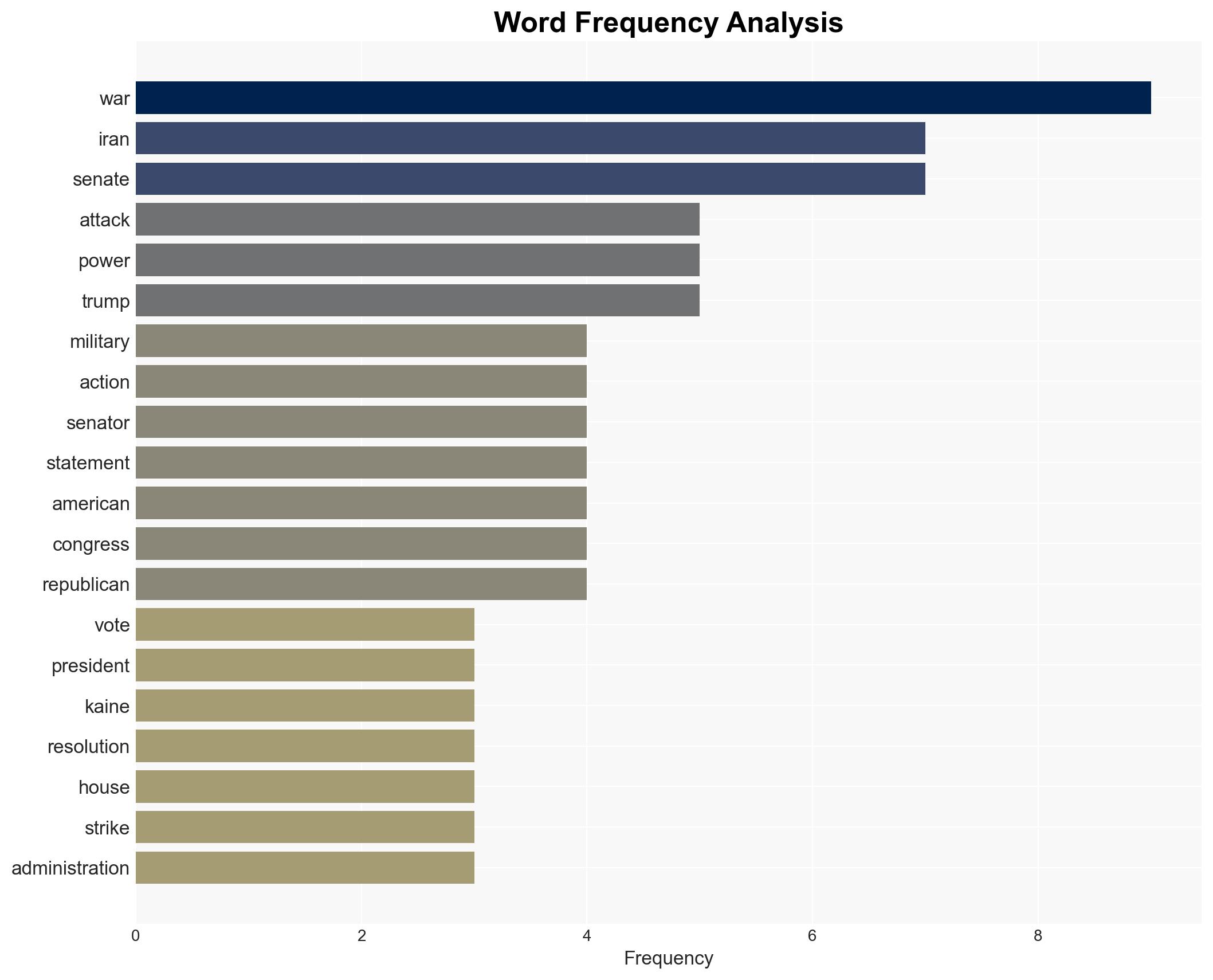 US strikes on Iran lead to renewed demands for war powers legislation - Image 3