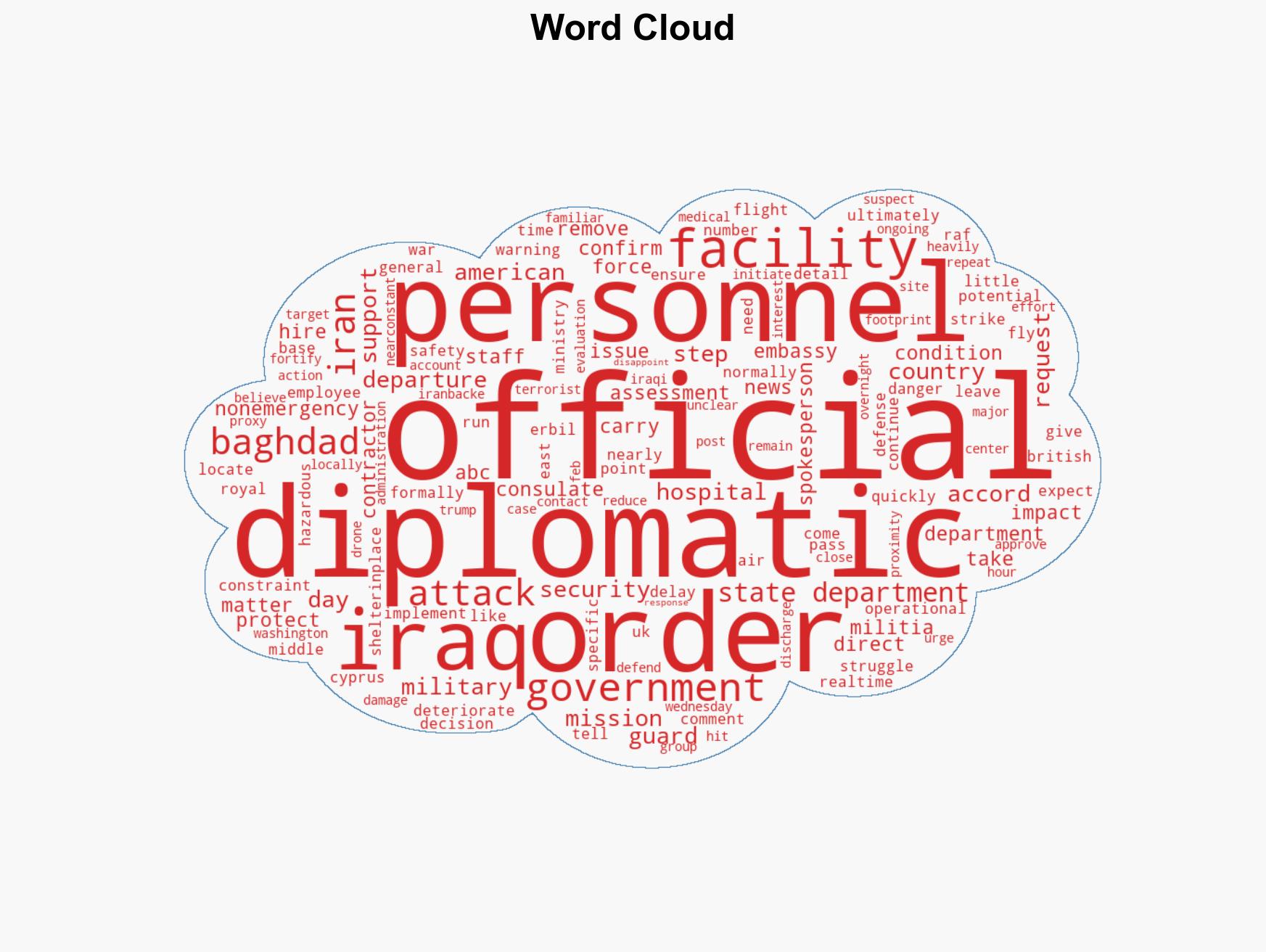 US struggles to evacuate personnel from facilities under fire in Iraq Officials - Image 1