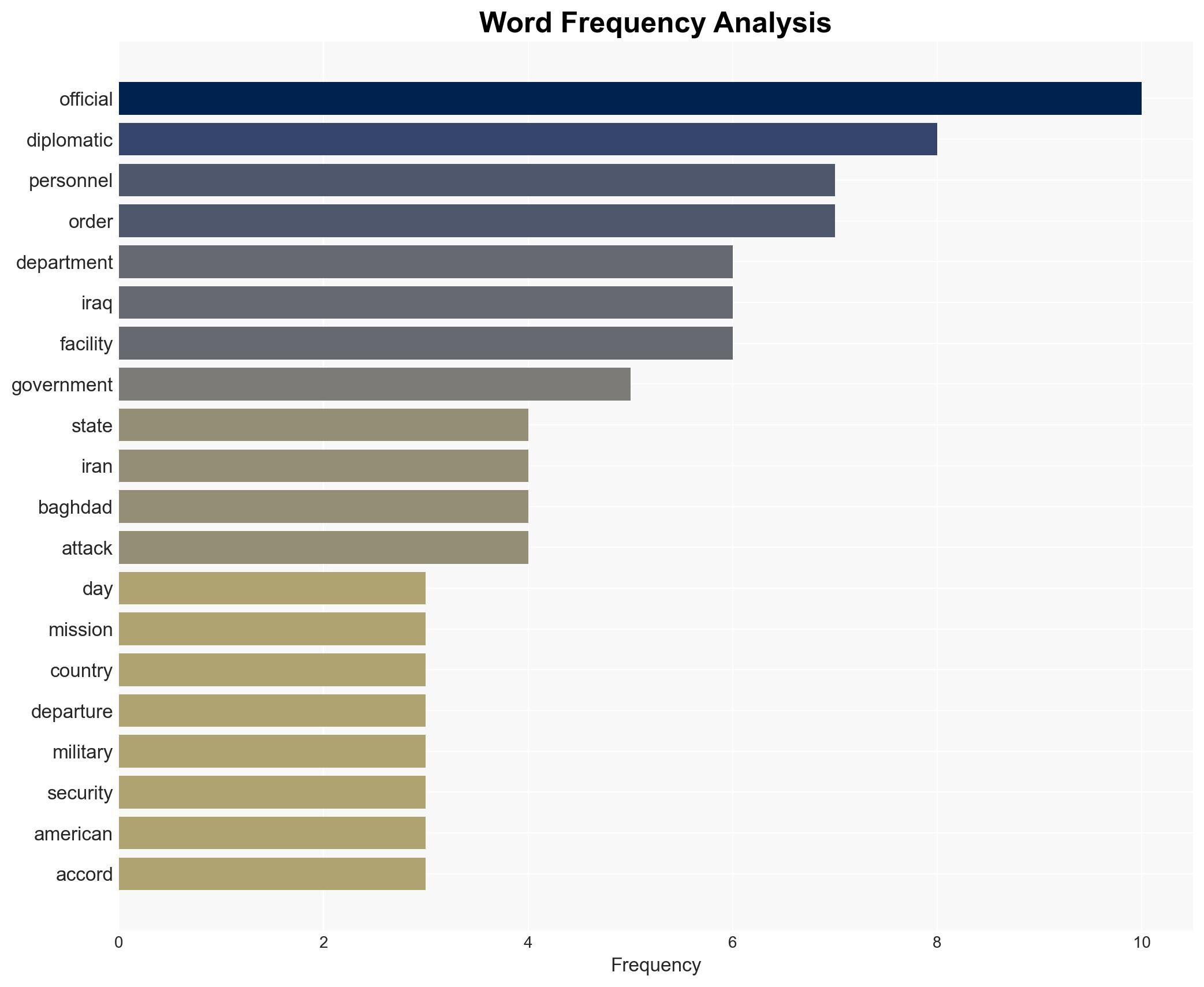US struggles to evacuate personnel from facilities under fire in Iraq Officials - Image 3