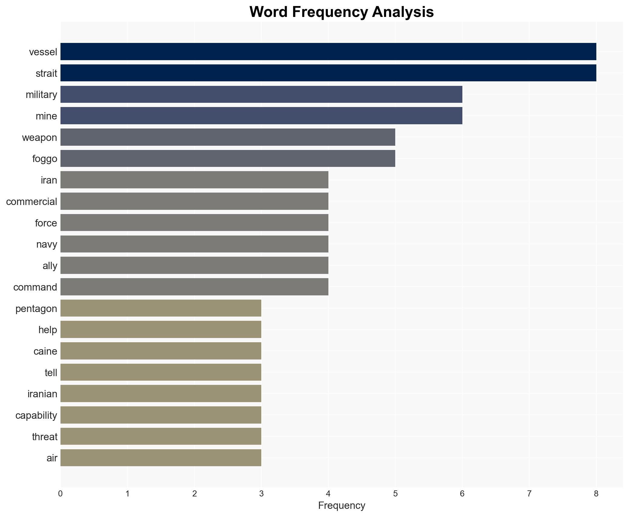 US targets mine-laying vessels in the Strait of Hormuz amid disruption of oil traffic - Image 3