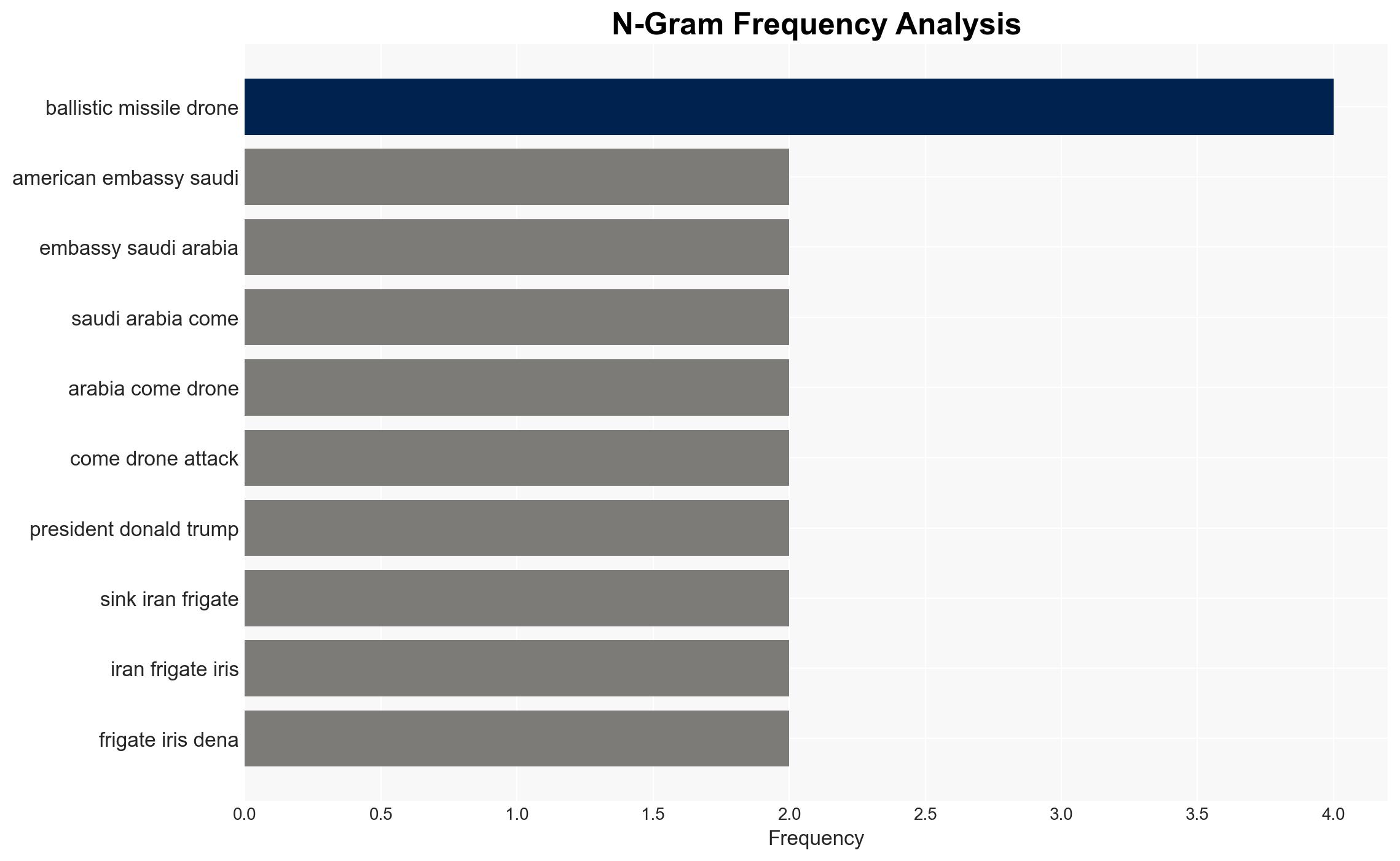US-Israel attack on Iran Day 5 updates Israel's airstrikes intensify leadership vacuum deepens in Iran Trump's four objectives - Image 4