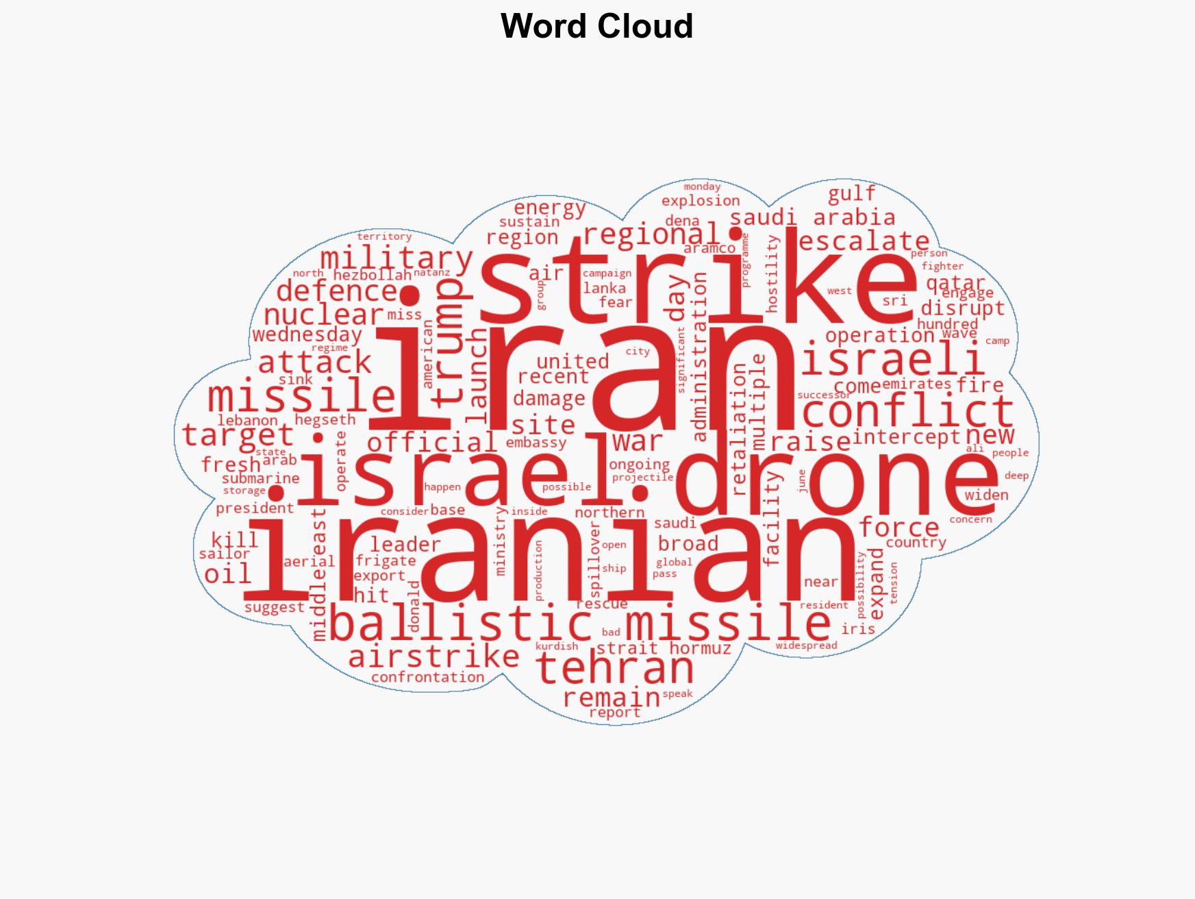 US-Israel attack on Iran Day 5 updates Israel's airstrikes intensify leadership vacuum deepens in Iran Trump's four objectives - Image 1