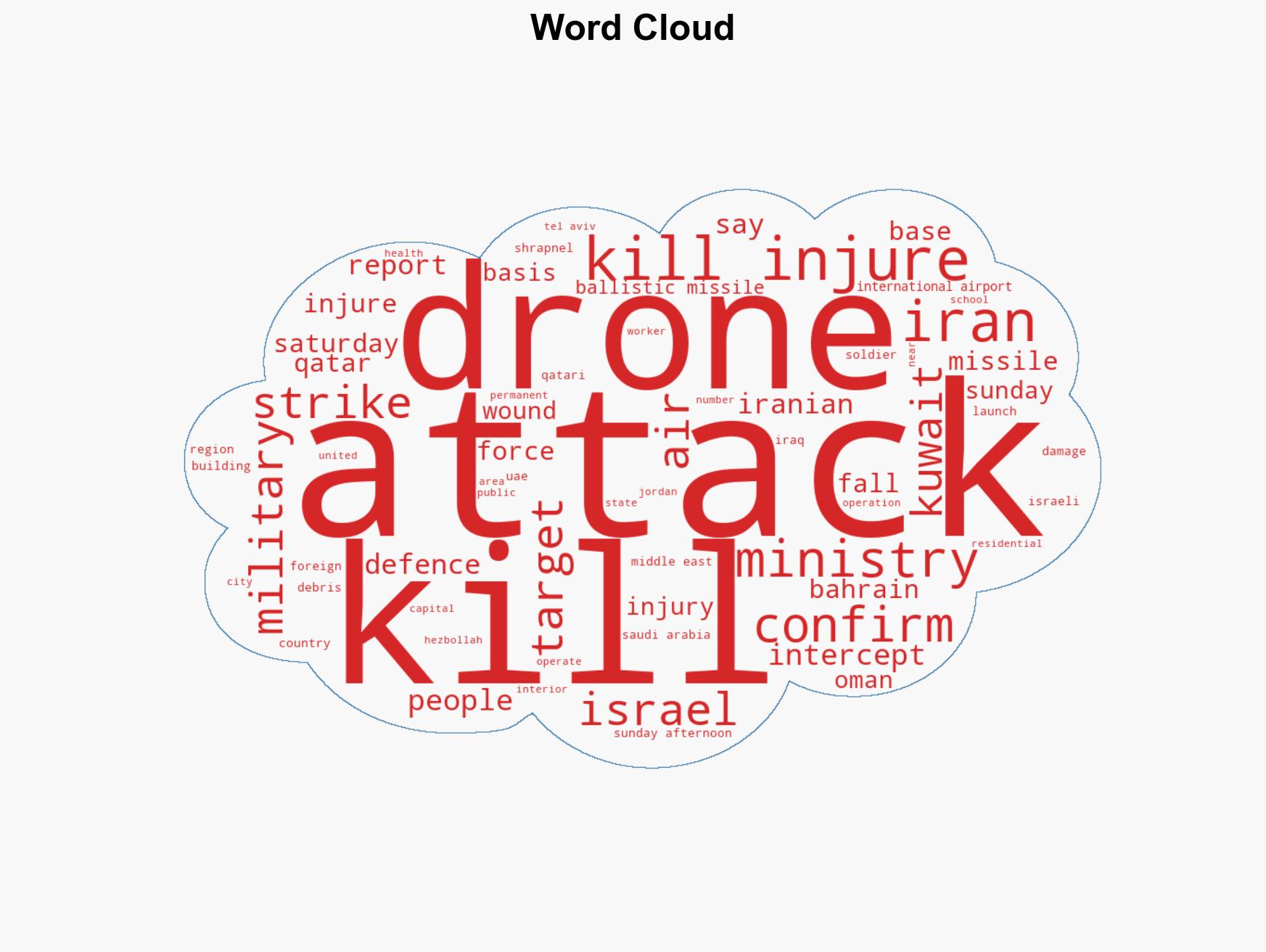 US-Israel attacks on Iran Death toll and injuries live tracker - Image 1