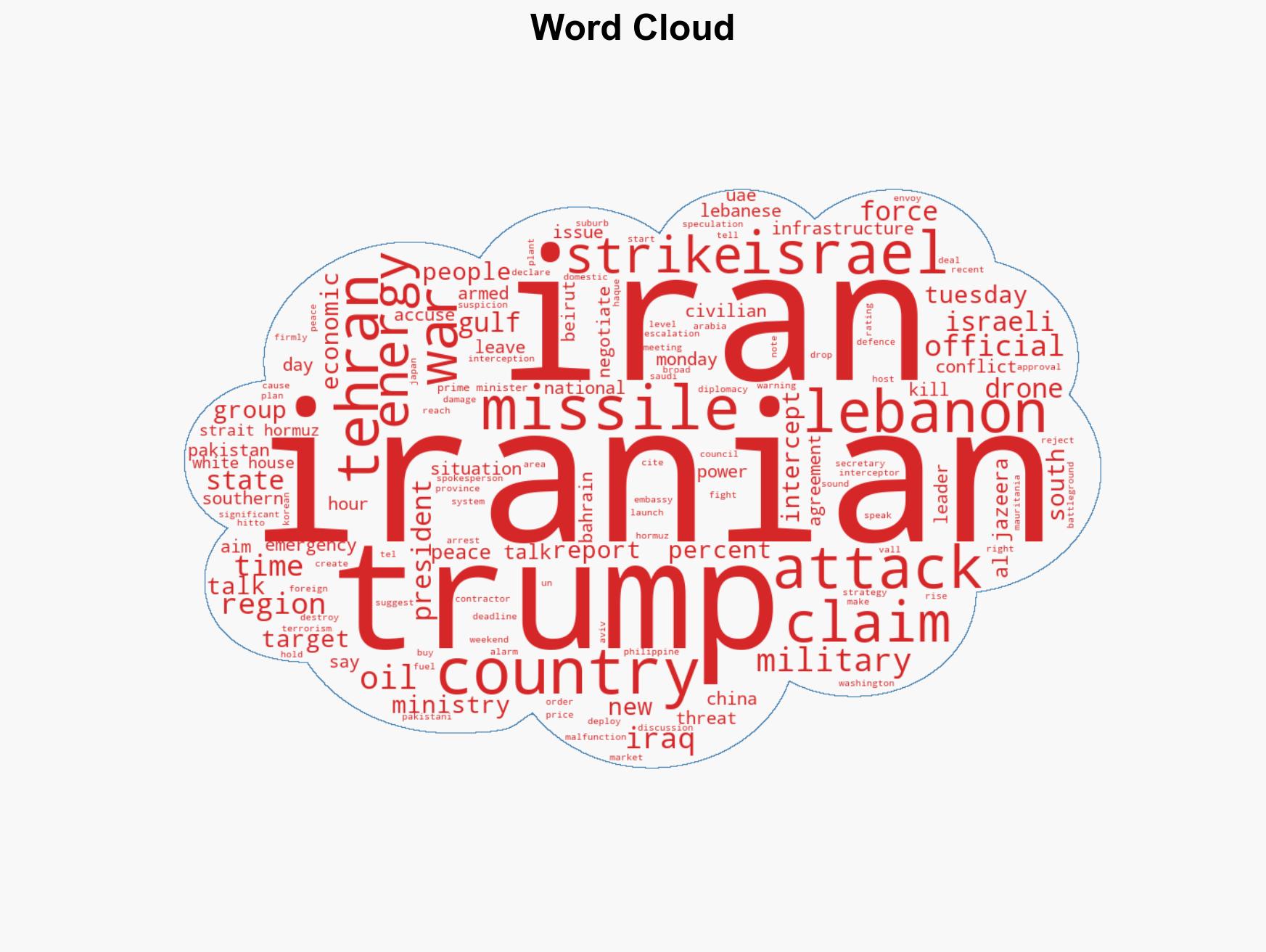 US-Israel war on Iran Whats happening on day 25 of attacks - Image 1