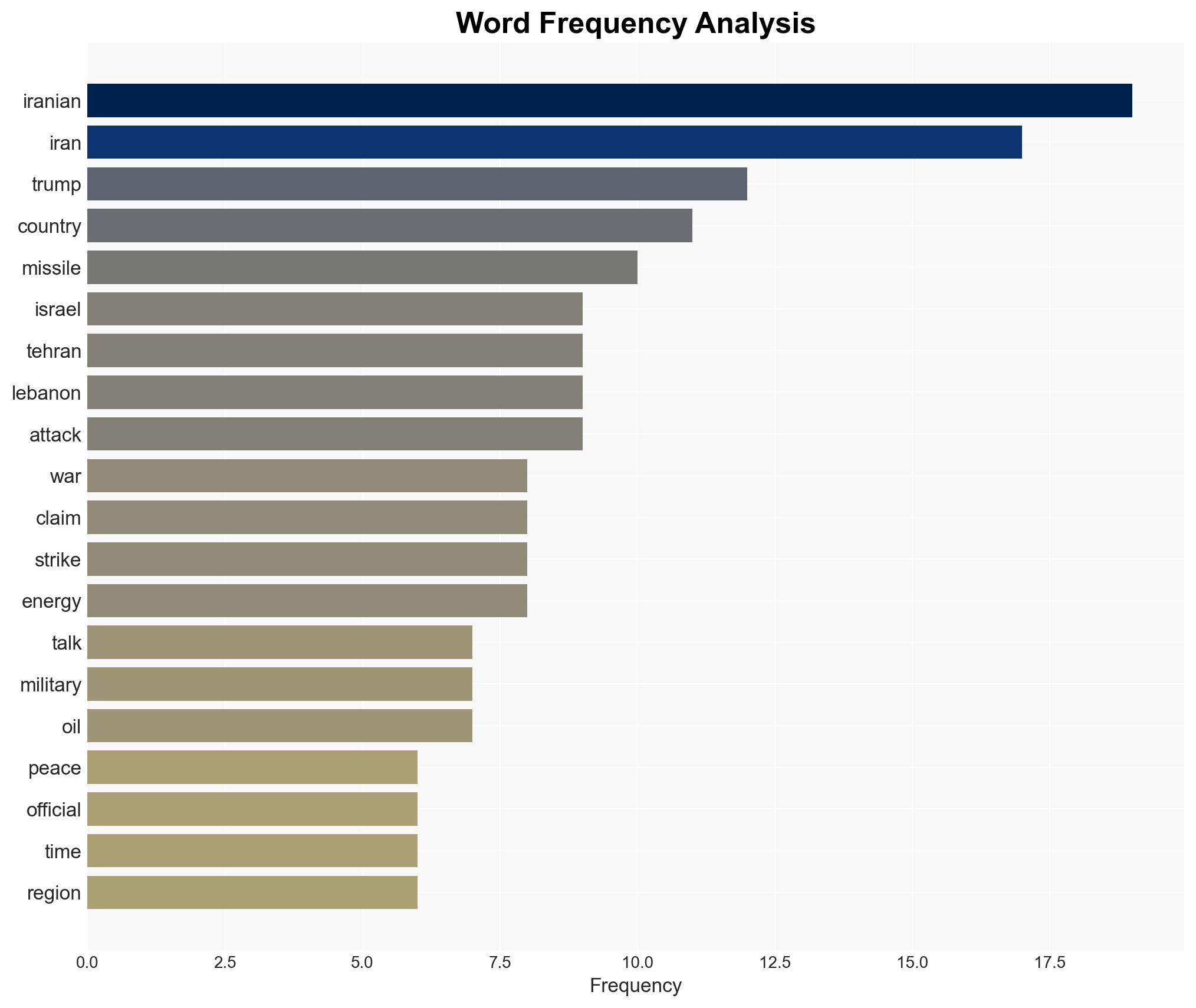 US-Israel war on Iran Whats happening on day 25 of attacks - Image 3