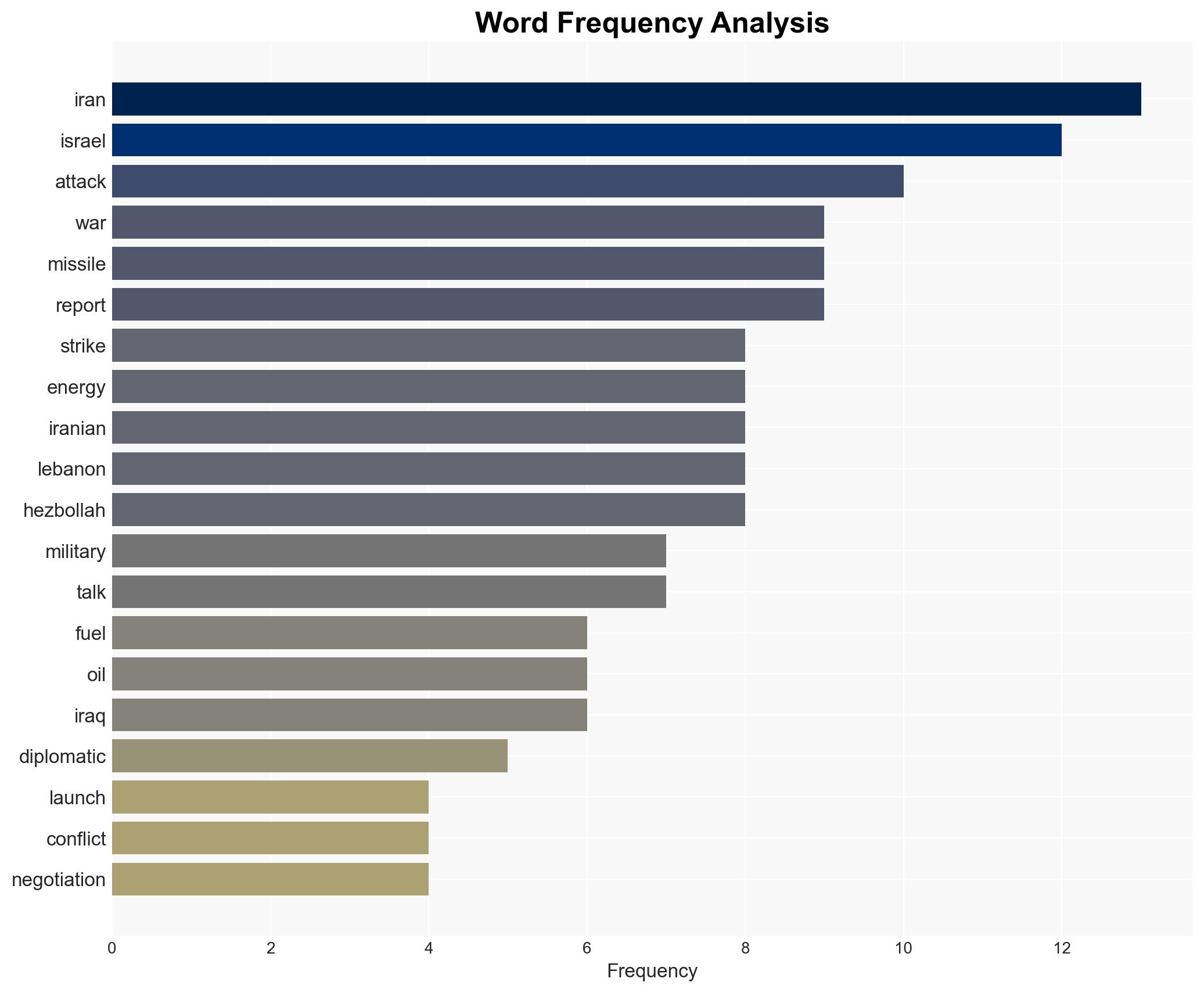 US-Israel war on Iran Whats happening on day 26 of attacks - Image 3