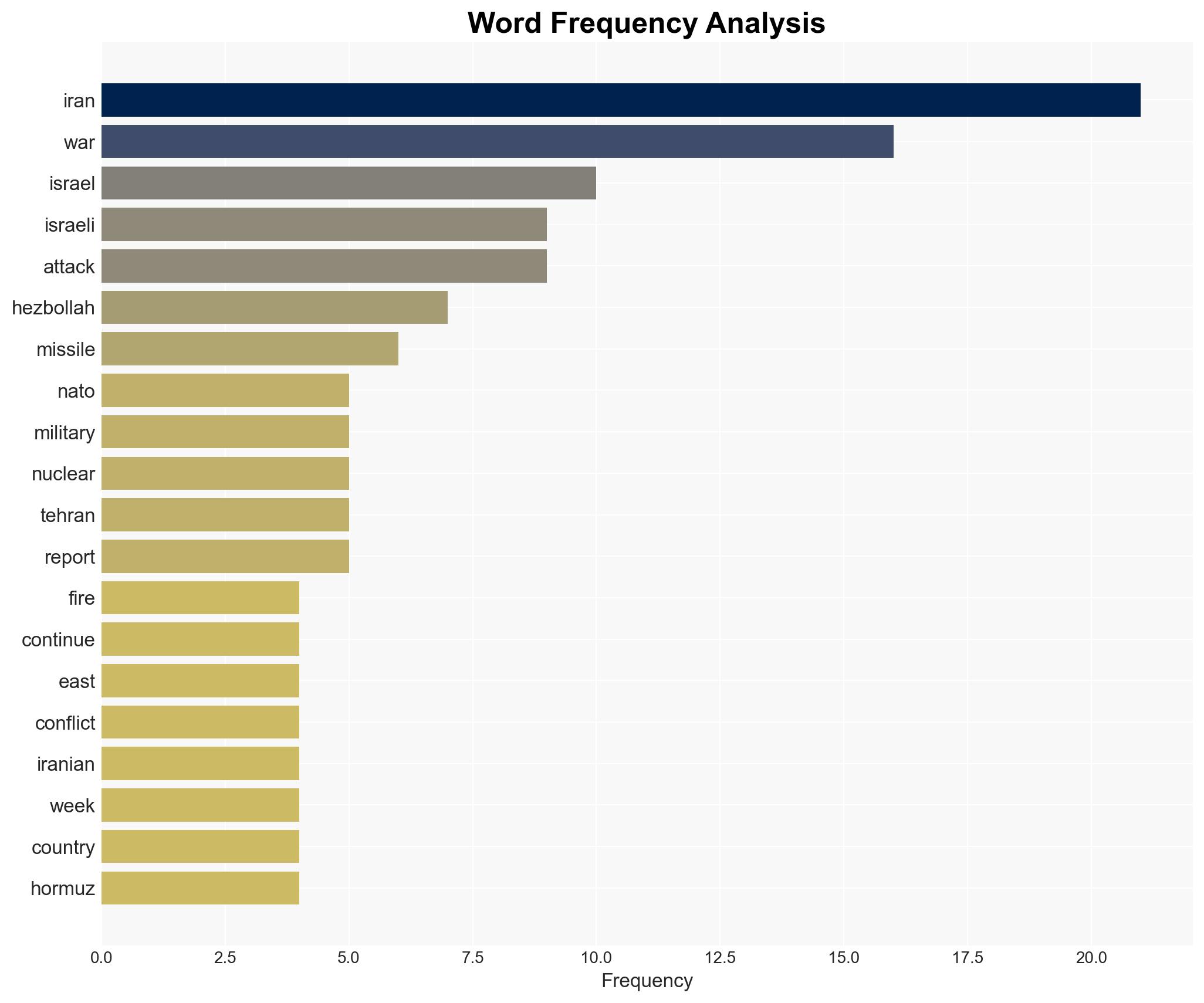US-Israel war on Iran Whats happening on day 29 of attacks - Image 3