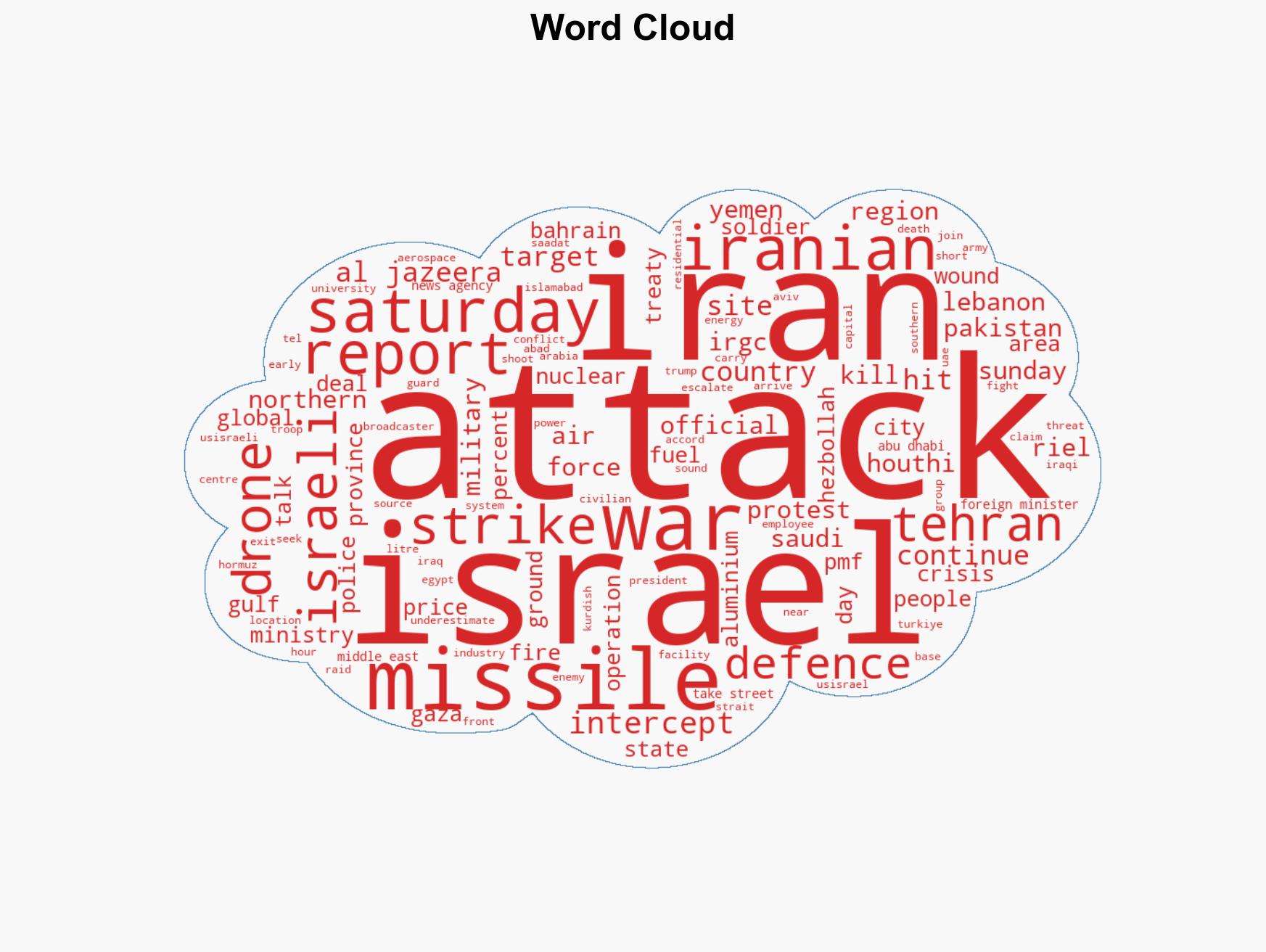 US-Israel war on Iran Whats happening on day 30 of attacks - Image 1