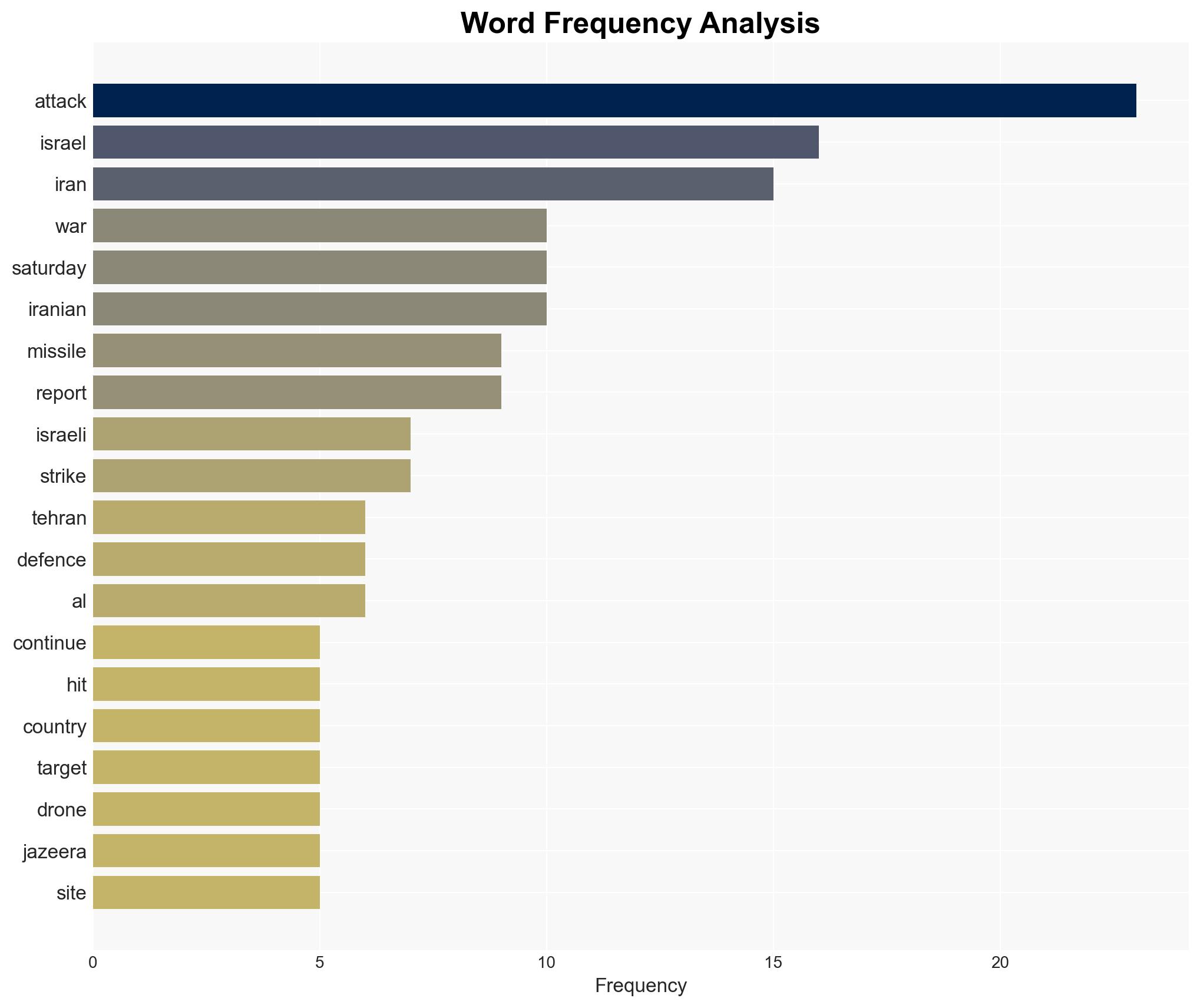US-Israel war on Iran Whats happening on day 30 of attacks - Image 3