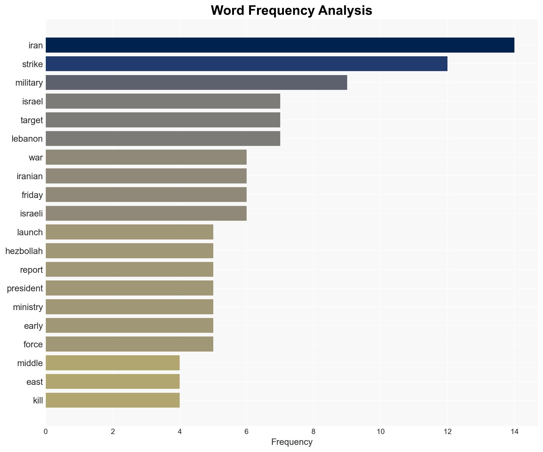 US-Israel-Iran War Live Updates Tanker hit by large explosion off Kuwait causing oil spill Iran launches missiles at Israel - Image 3