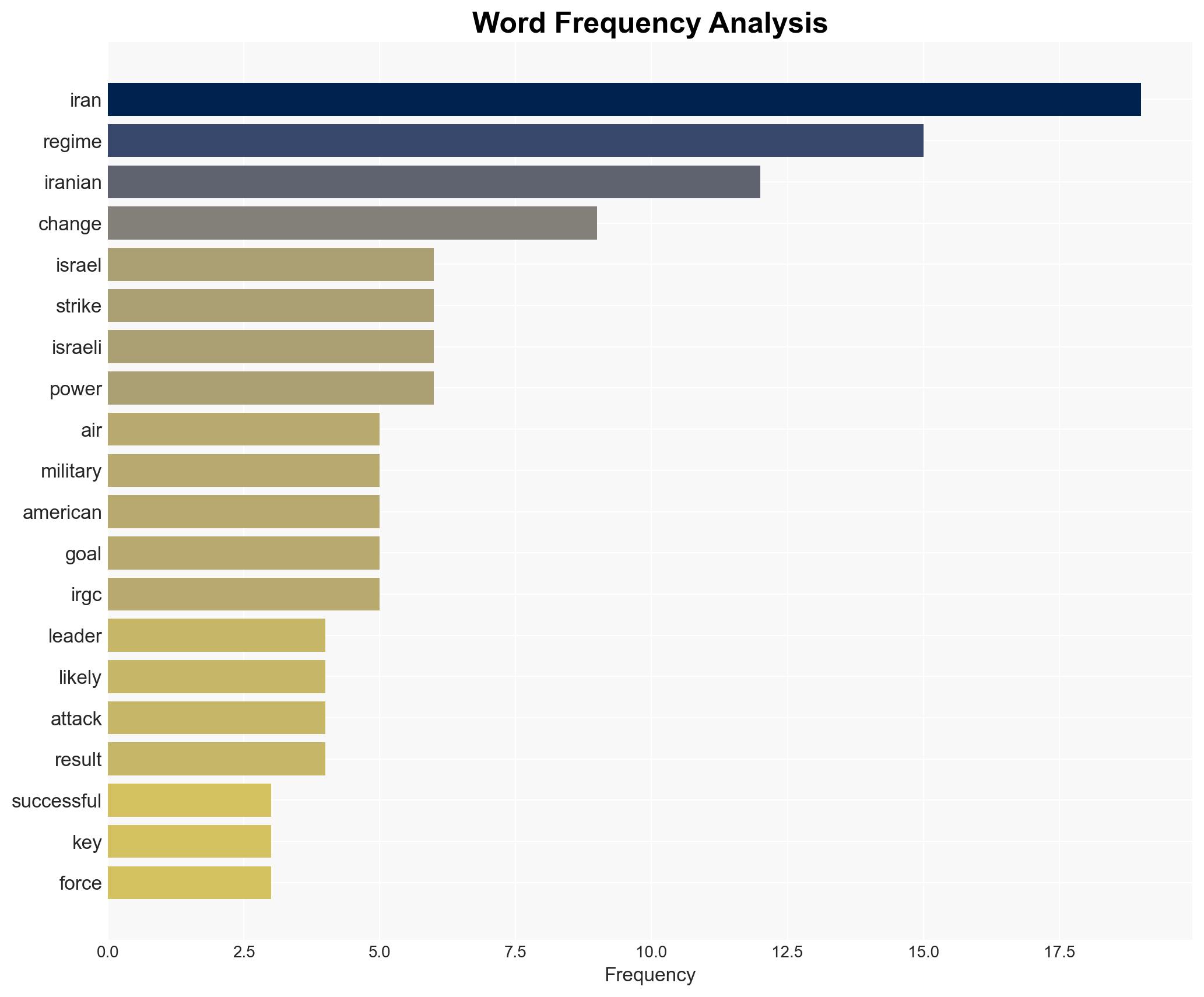 US-Israeli strikes against Iran may succeed on a military basis but at what cost - Image 3