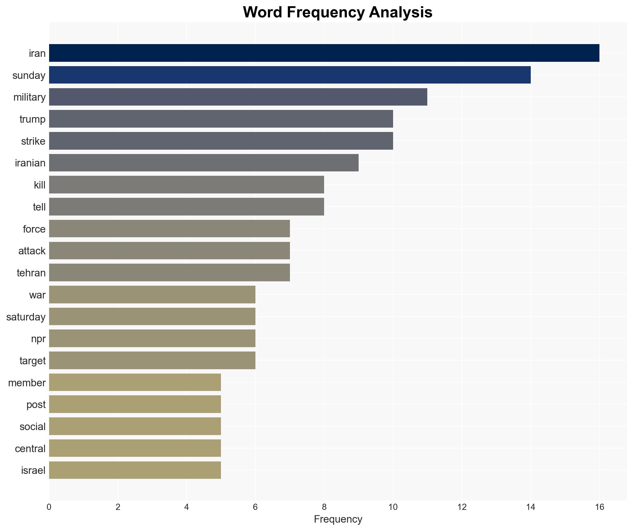 US-Israeli strikes in Iran continue into 2nd day as the region faces turmoil - Image 3