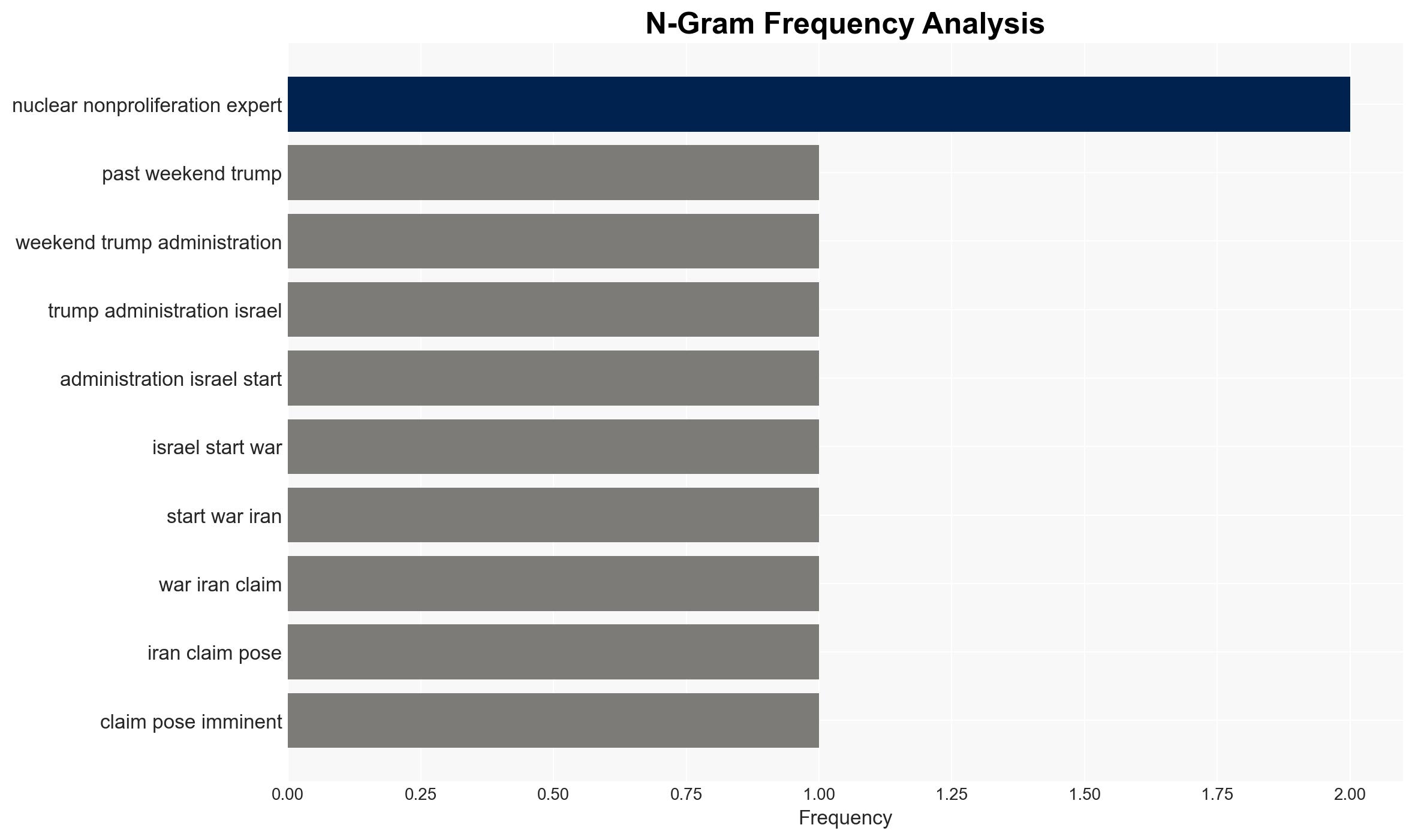 USs and Israels war with Iran leaves uranium stockpiles uncertain - Image 4