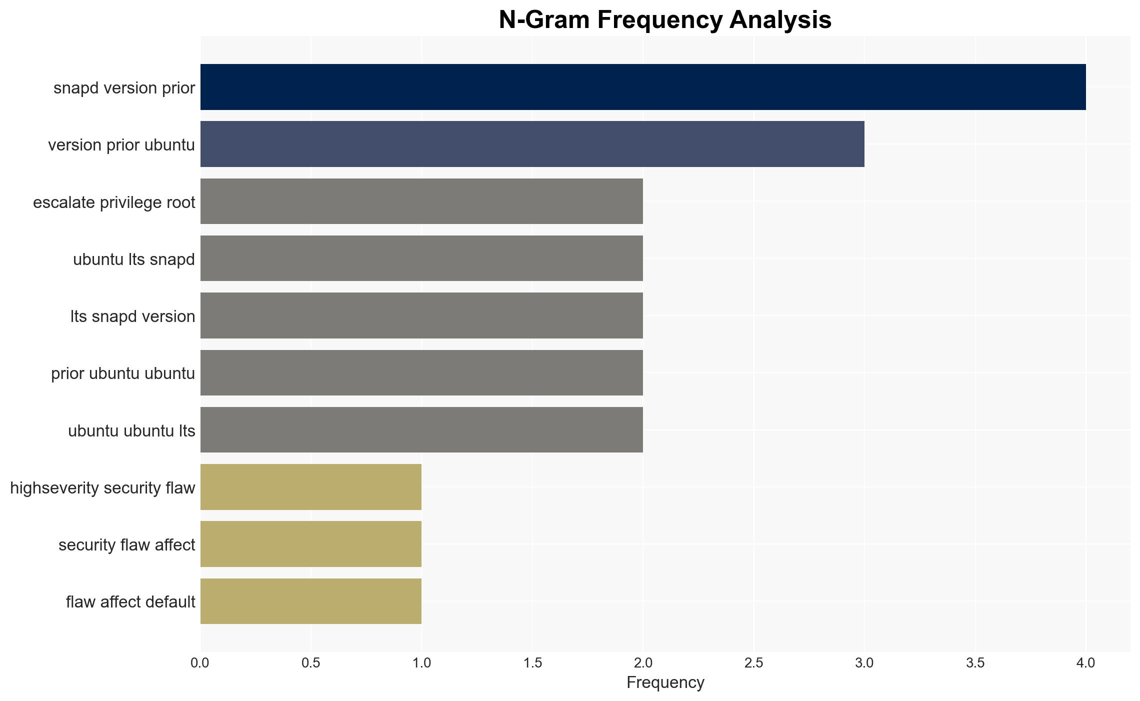Ubuntu CVE-2026-3888 Bug Lets Attackers Gain Root via systemd Cleanup Timing Exploit - Image 4