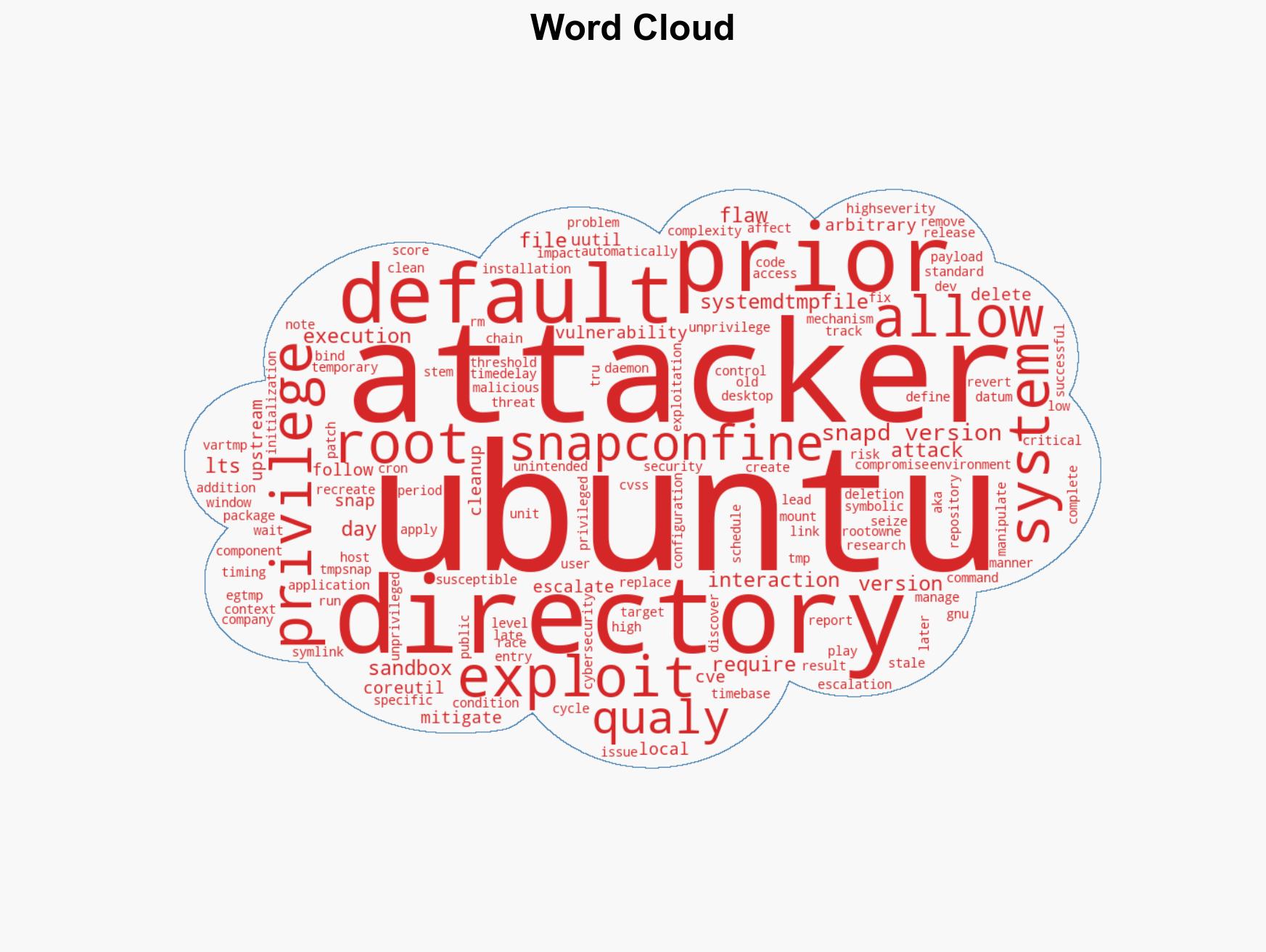 Ubuntu CVE-2026-3888 Bug Lets Attackers Gain Root via systemd Cleanup Timing Exploit - Image 1