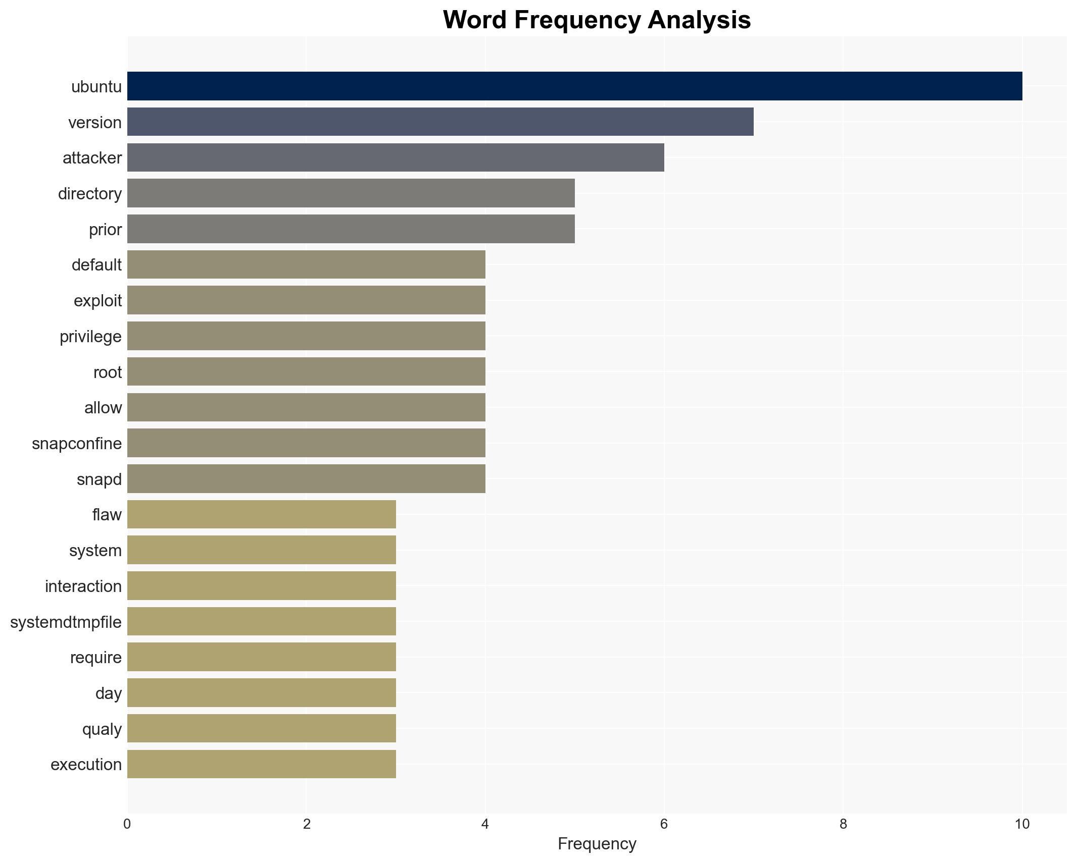 Ubuntu CVE-2026-3888 Bug Lets Attackers Gain Root via systemd Cleanup Timing Exploit - Image 3