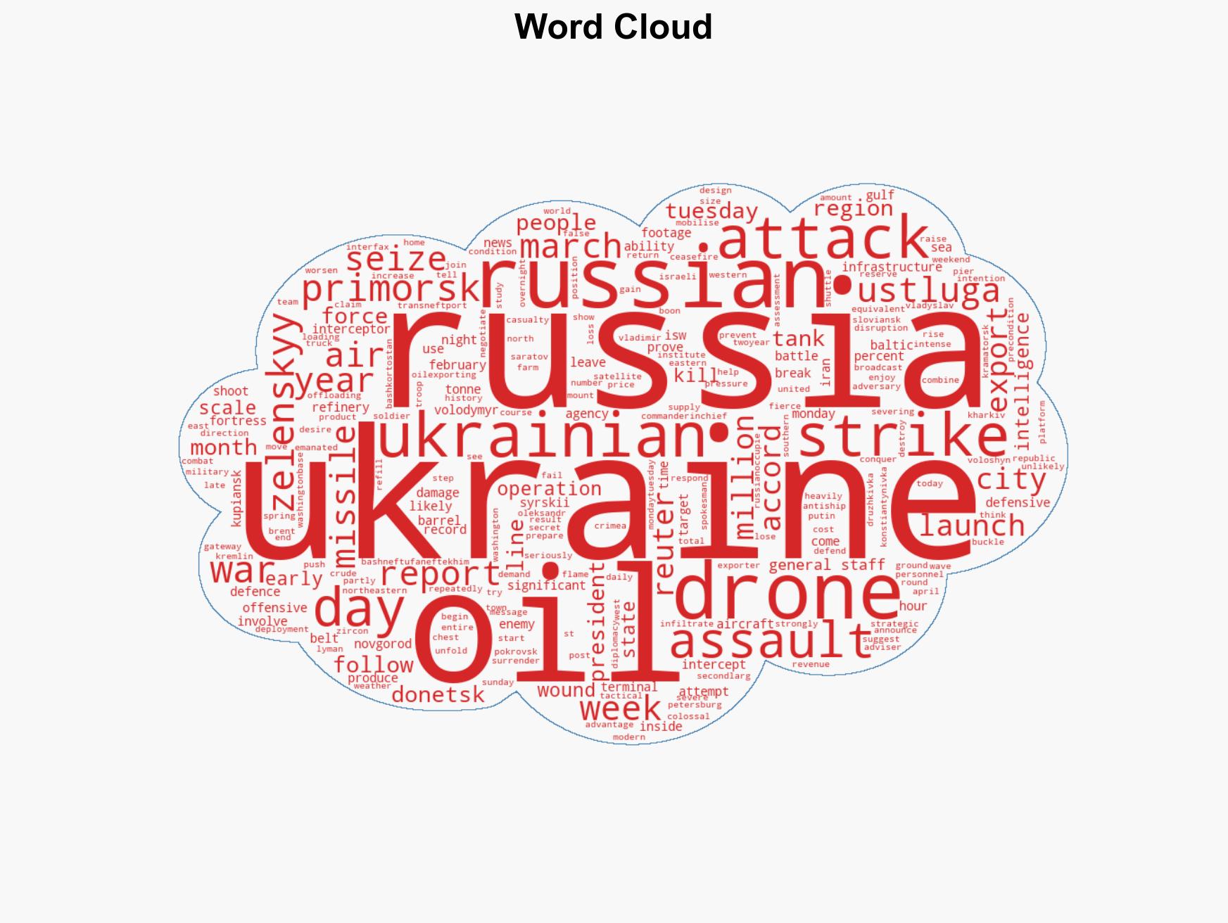 Ukraine fends off increased attacks strikes Russian oil revenue - Image 1