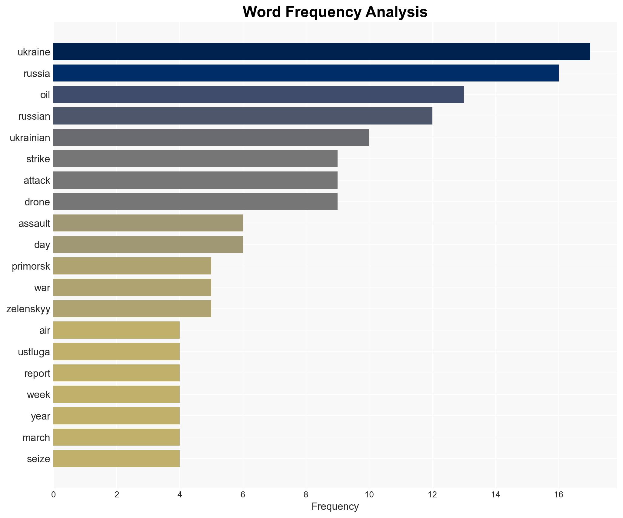 Ukraine fends off increased attacks strikes Russian oil revenue - Image 3