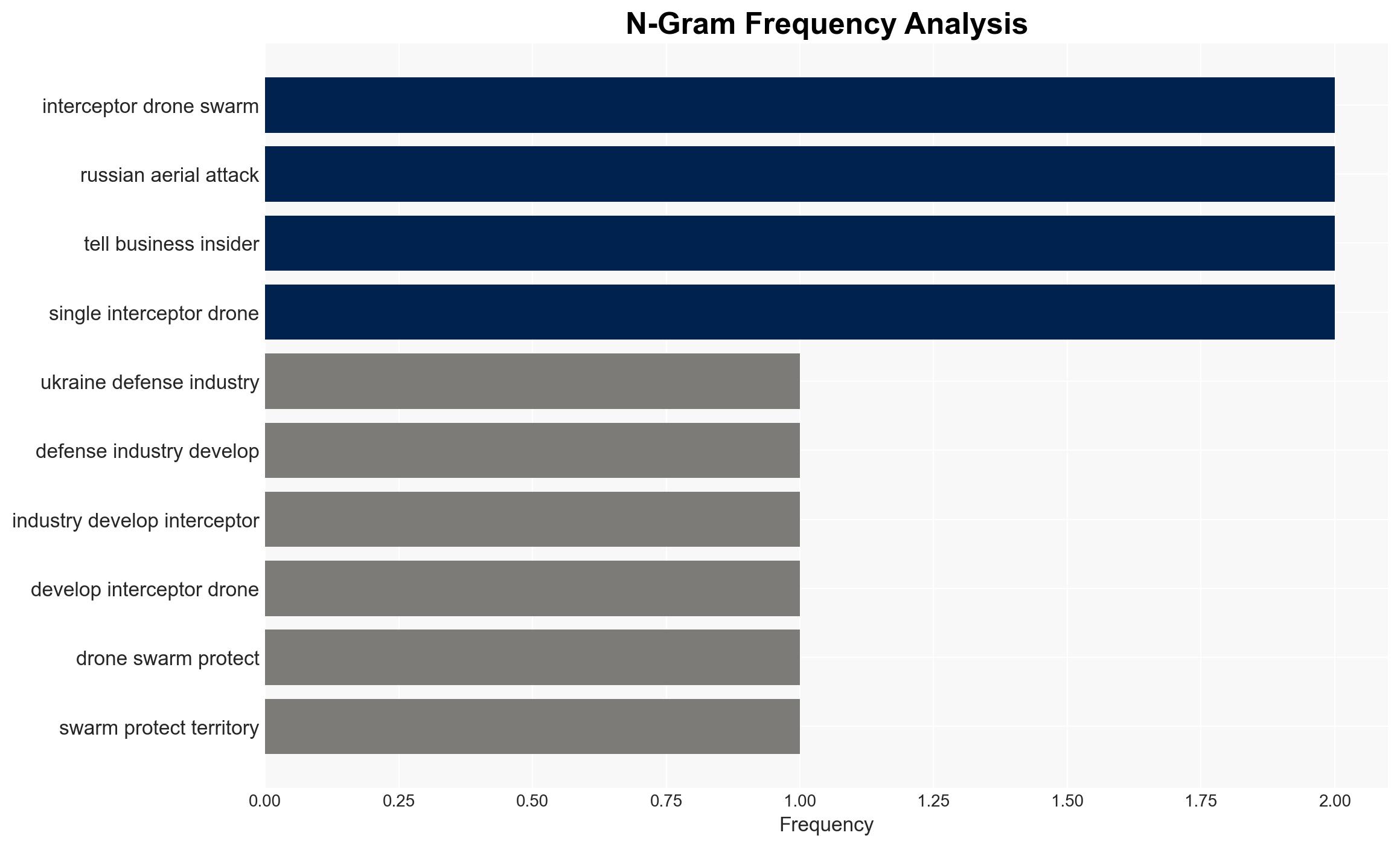 Ukraine is developing interceptor drone swarms to defend against Russian attacks - Image 4