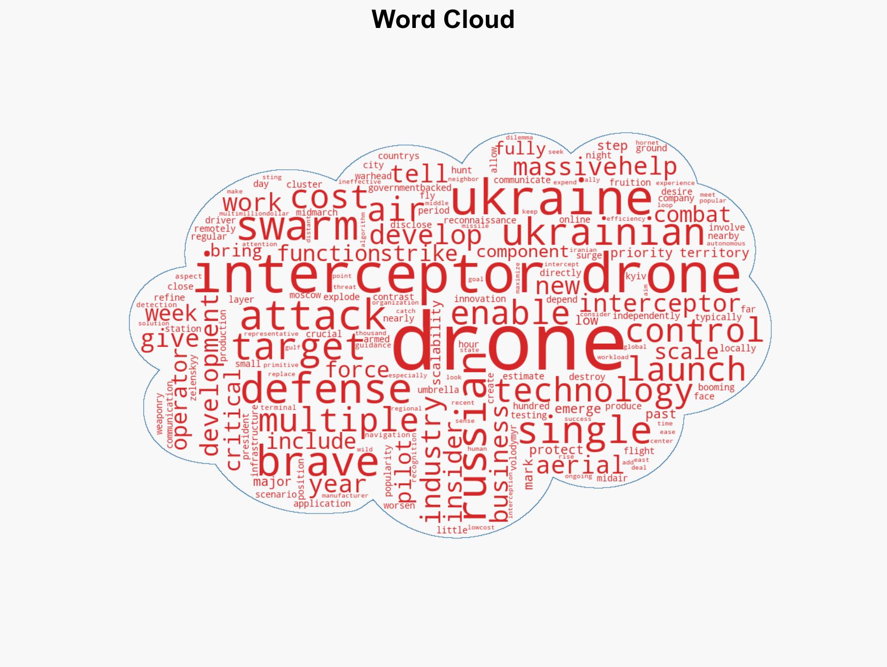 Ukraine is developing interceptor drone swarms to defend against Russian attacks - Image 1