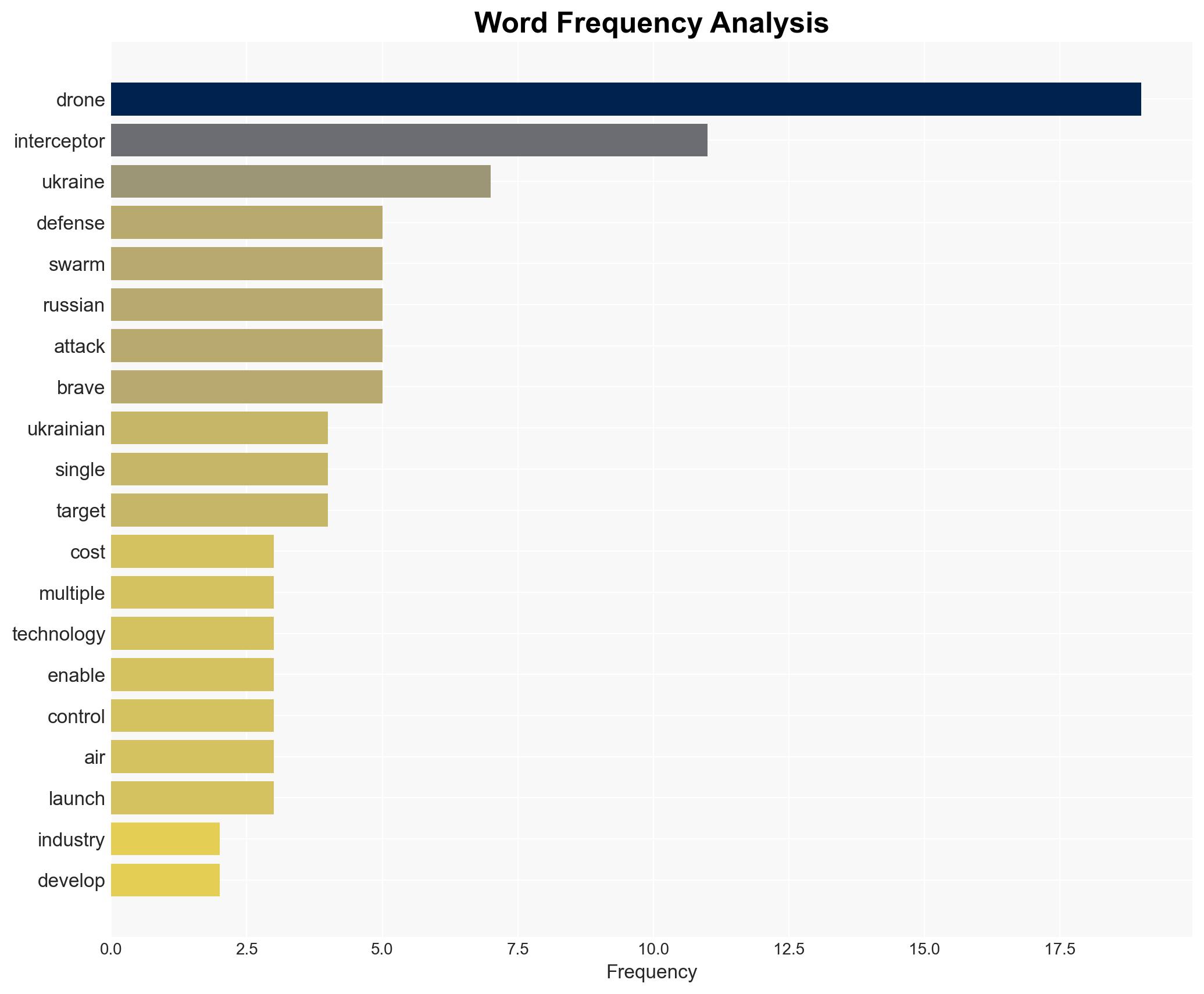 Ukraine is developing interceptor drone swarms to defend against Russian attacks - Image 3