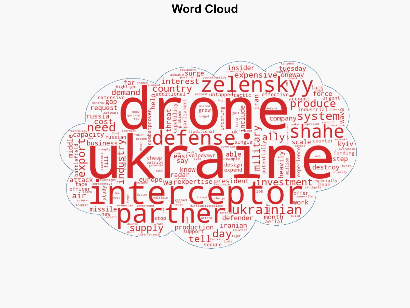 Ukraine says it can arm allies with 1000 anti-Shahed interceptors a day maybe more if it gets more investment - Image 1