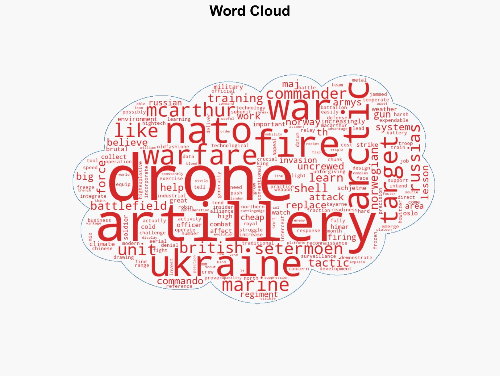Ukraine showed NATO artillery crews how to use drones Now they're figuring out how to make them work in the Arctic - Image 1