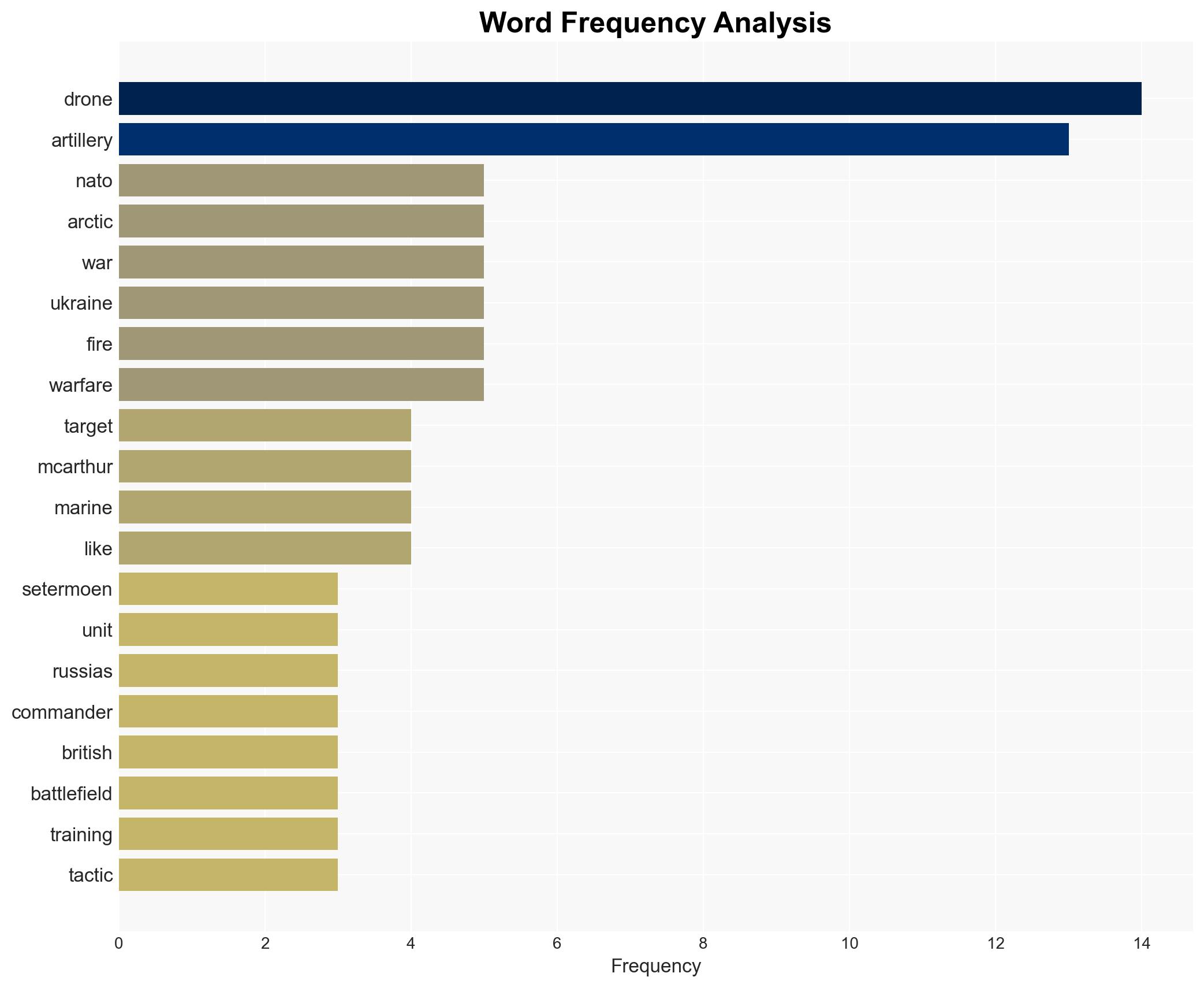 Ukraine showed NATO artillery crews how to use drones Now they're figuring out how to make them work in the Arctic - Image 3