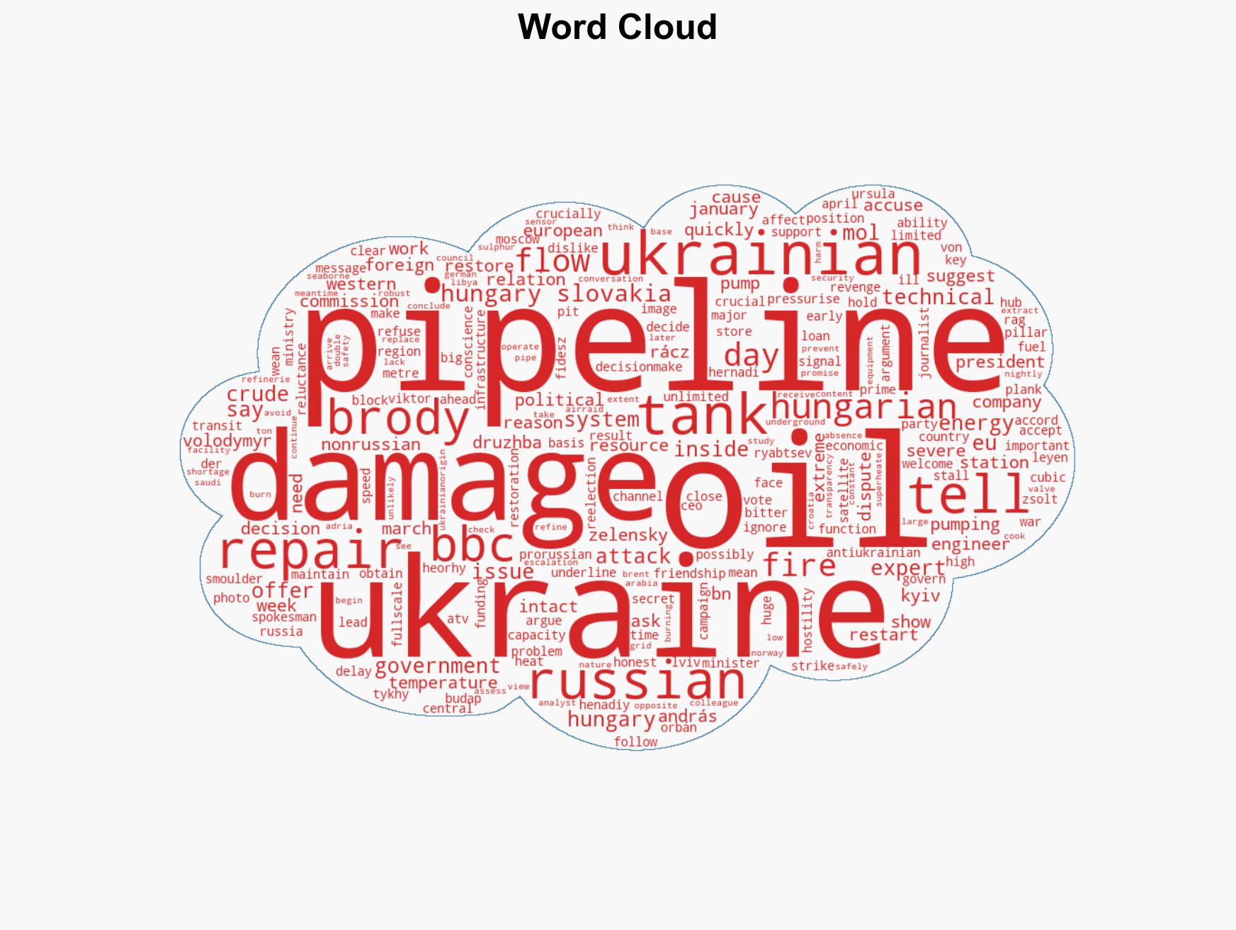 Ukraine-Hungary oil pipeline row threatens EU loan - Image 1