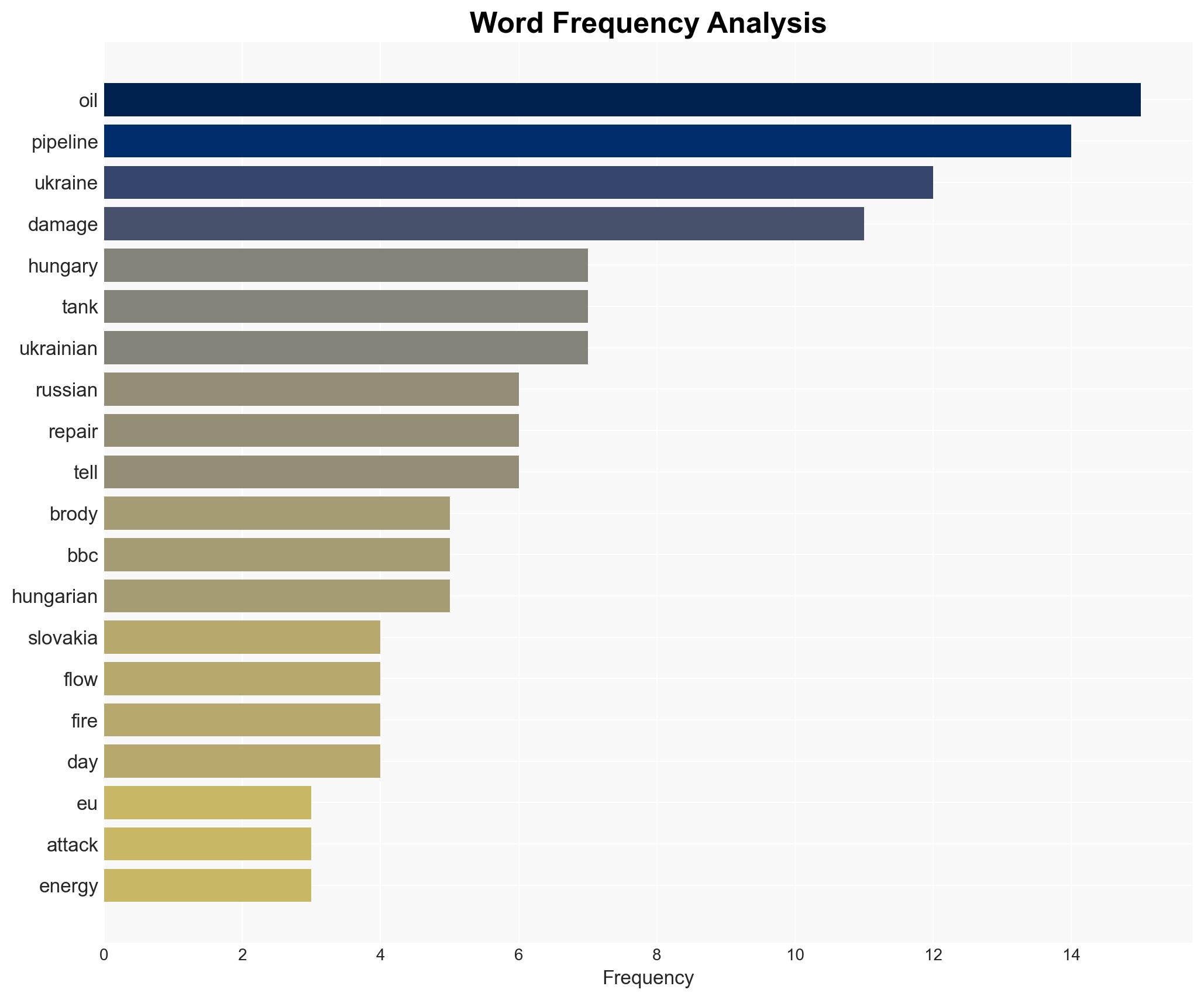 Ukraine-Hungary oil pipeline row threatens EU loan - Image 3