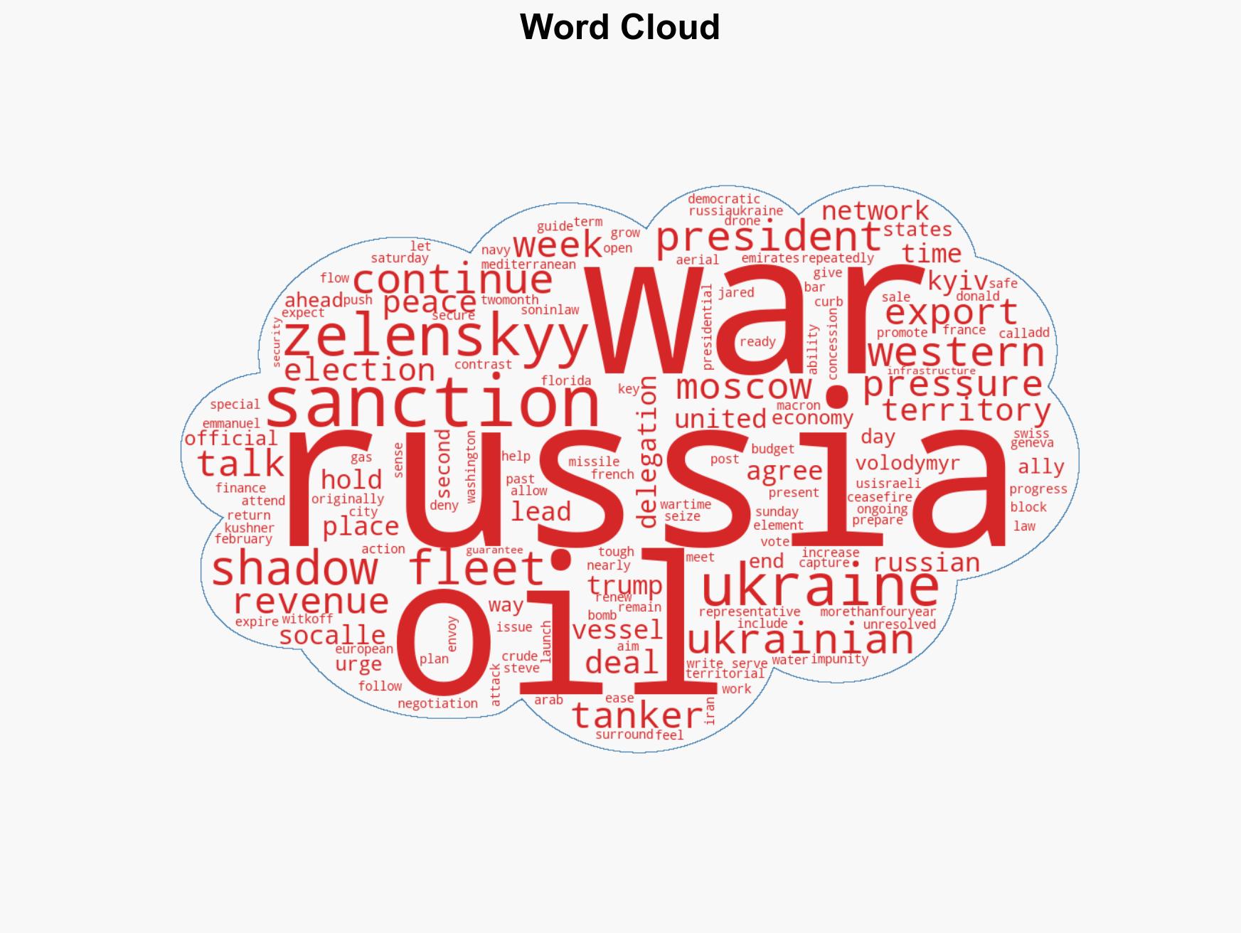 Ukraines Zelenskyy urges allies to pressure Russia ahead of US talks - Image 1
