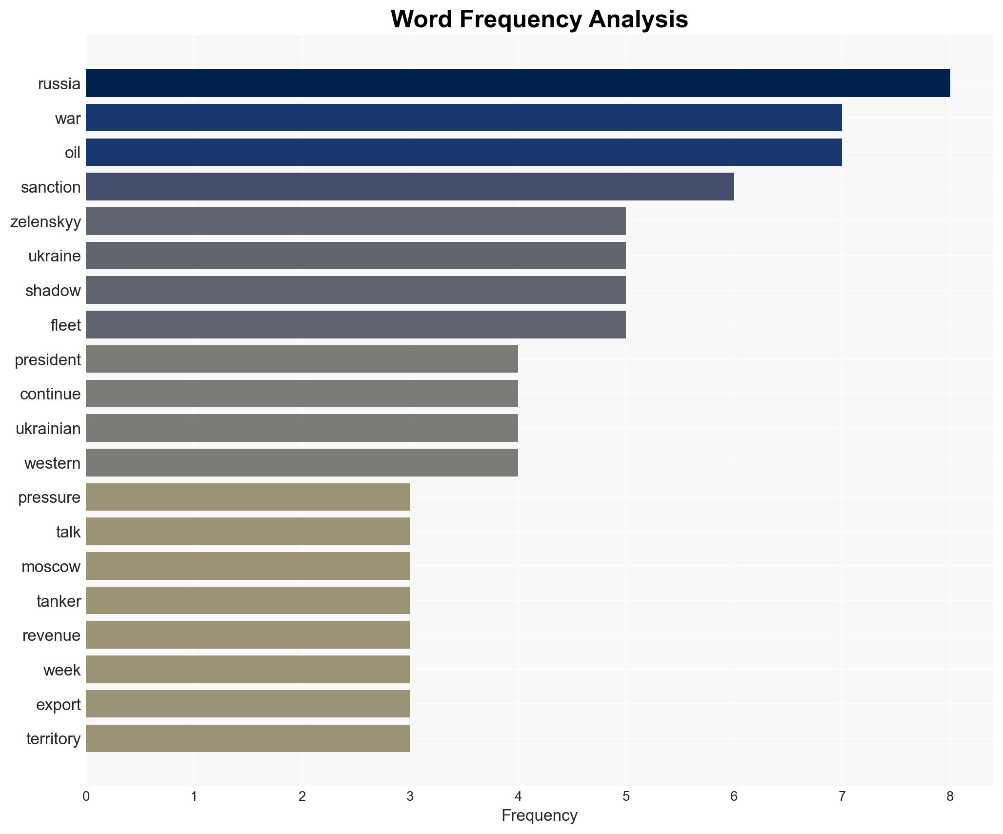 Ukraines Zelenskyy urges allies to pressure Russia ahead of US talks - Image 3