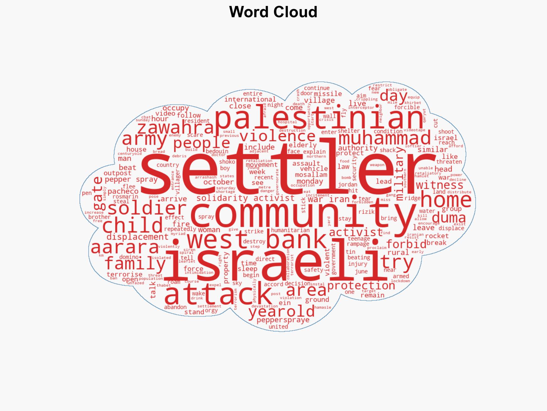 Under cover of Iran war Israeli settlers terrorise Palestinian communities - Image 1