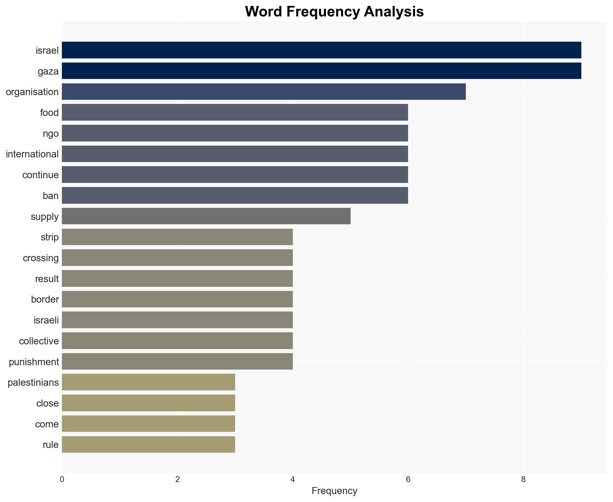 Under the shadow of the Iran war Israel finds another way to punish Gaza - Image 3