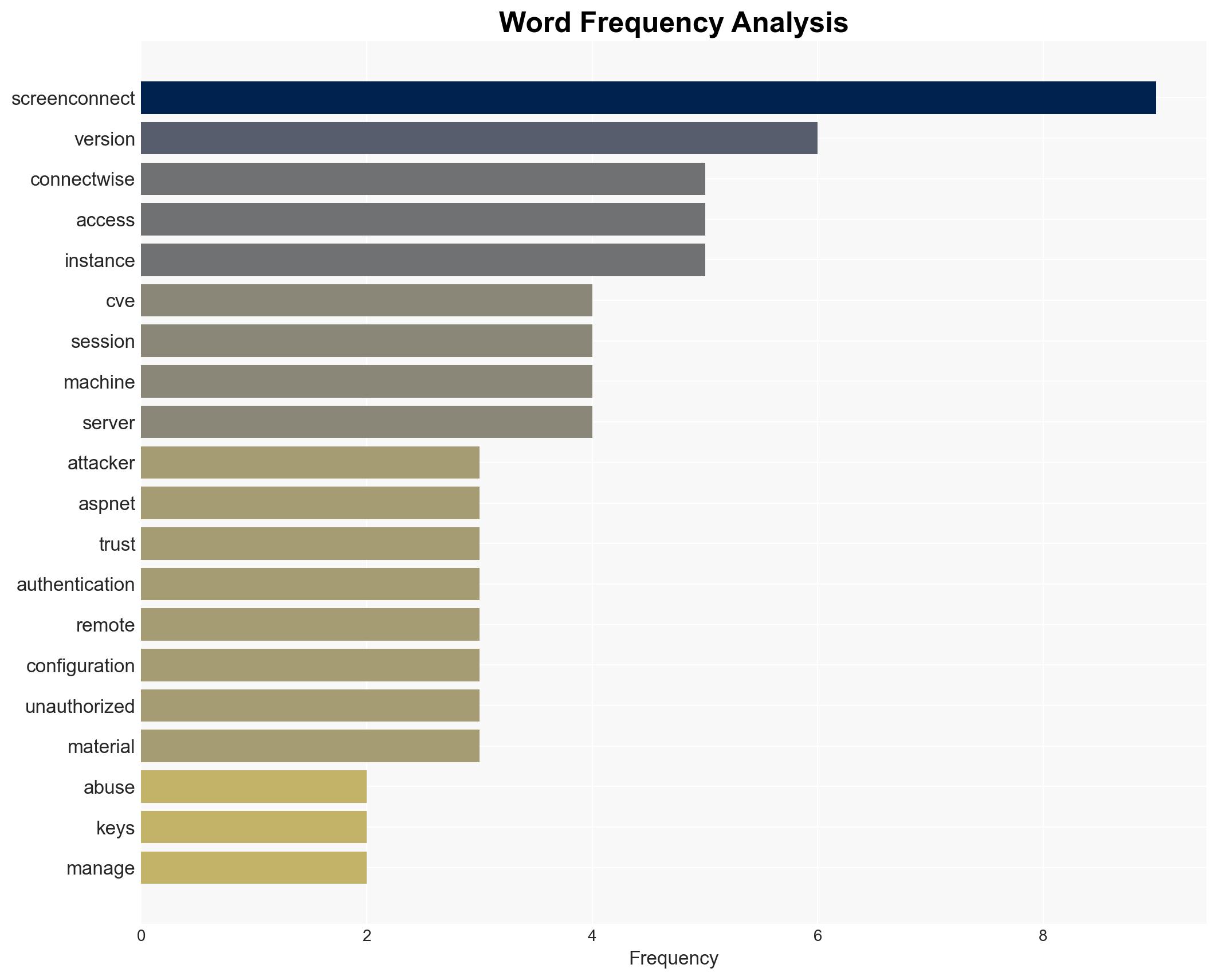 Unpatched ScreenConnect servers open to attack CVE-2026-3564 - Image 3