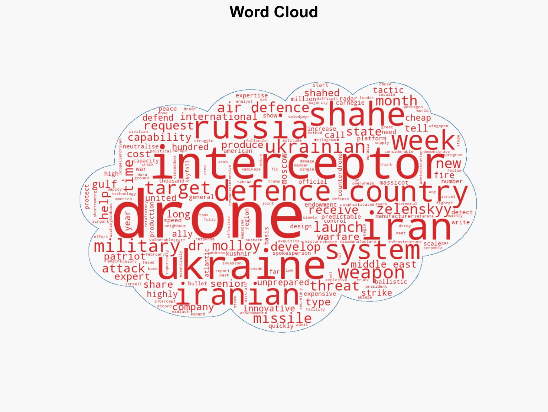 'Unprepared' to defend against Iranian drones US calls on Ukraine for help - Image 1