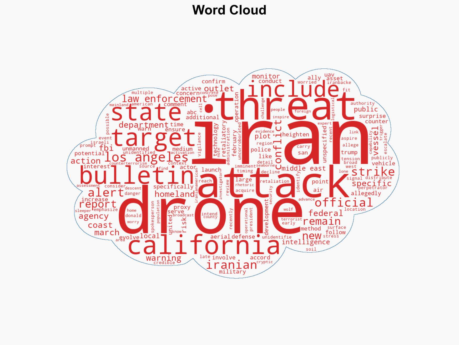 VIDEO FBI Warns California Police of Potential Iranian Drone Attack in Retaliation for US Strikes - Image 1