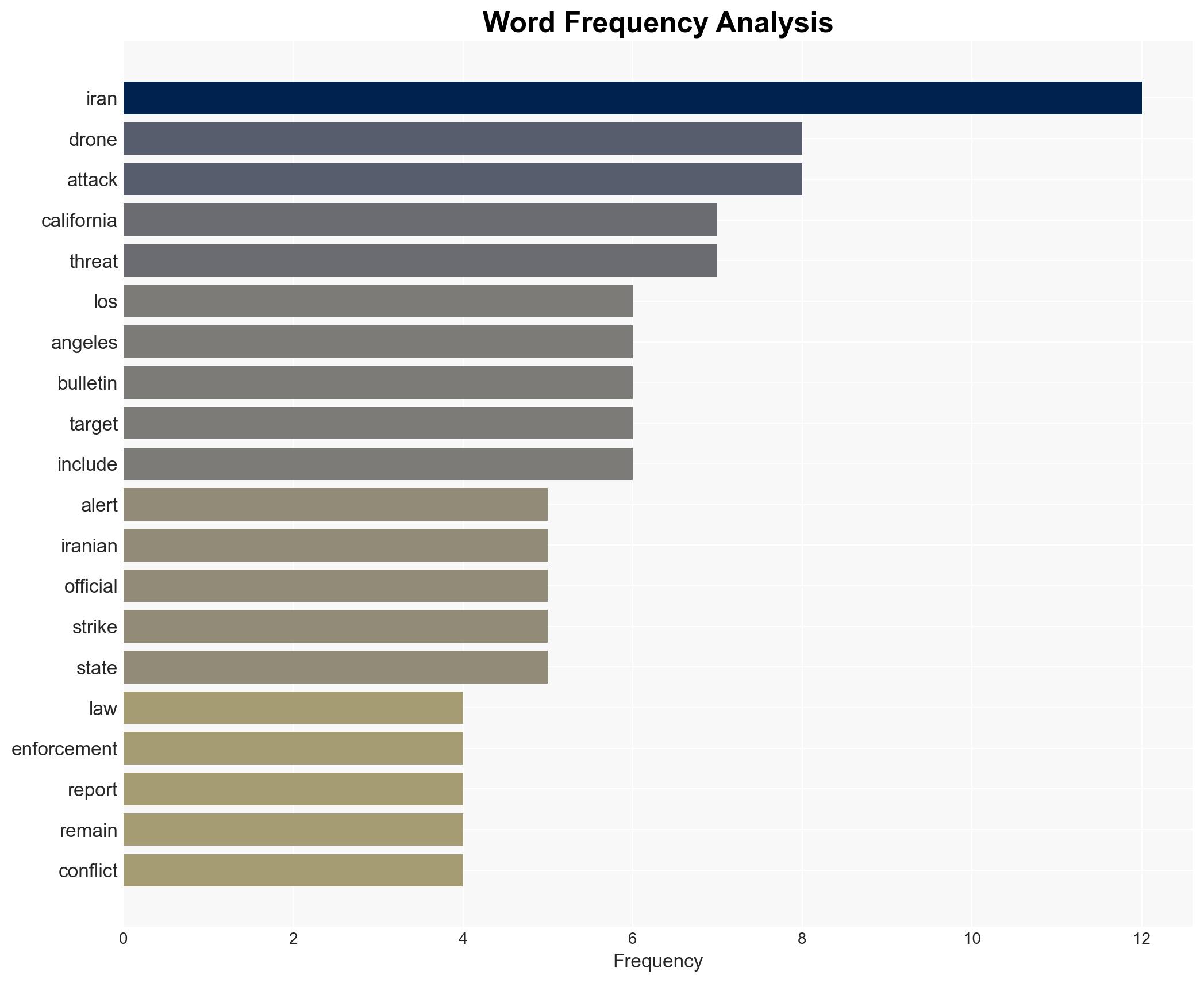 VIDEO FBI Warns California Police of Potential Iranian Drone Attack in Retaliation for US Strikes - Image 3
