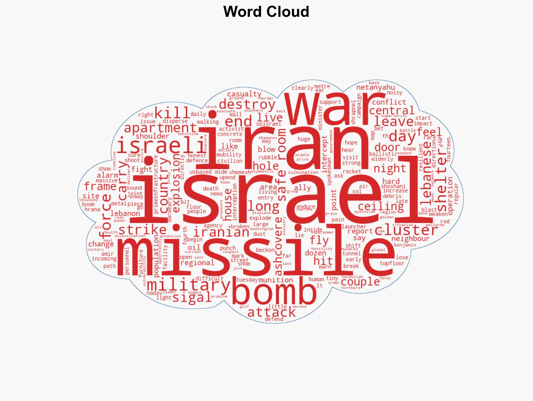 'Very difficult to stop' BBC visits scene of Iran cluster bomb strike on Israel - Image 1