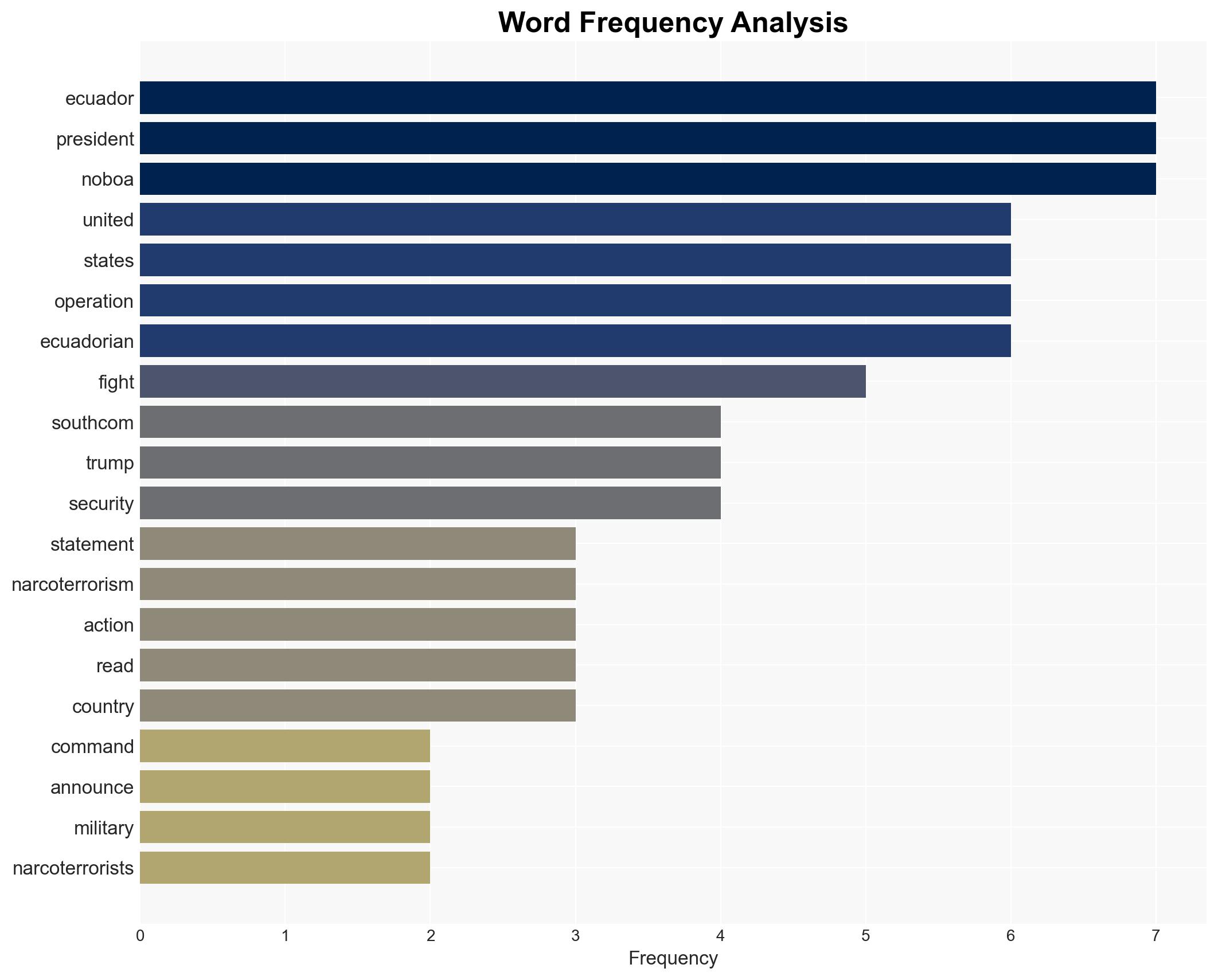 Video SOUTHCOM Launches Anti-Narco Terrorism Operations in Ecuador - Image 3
