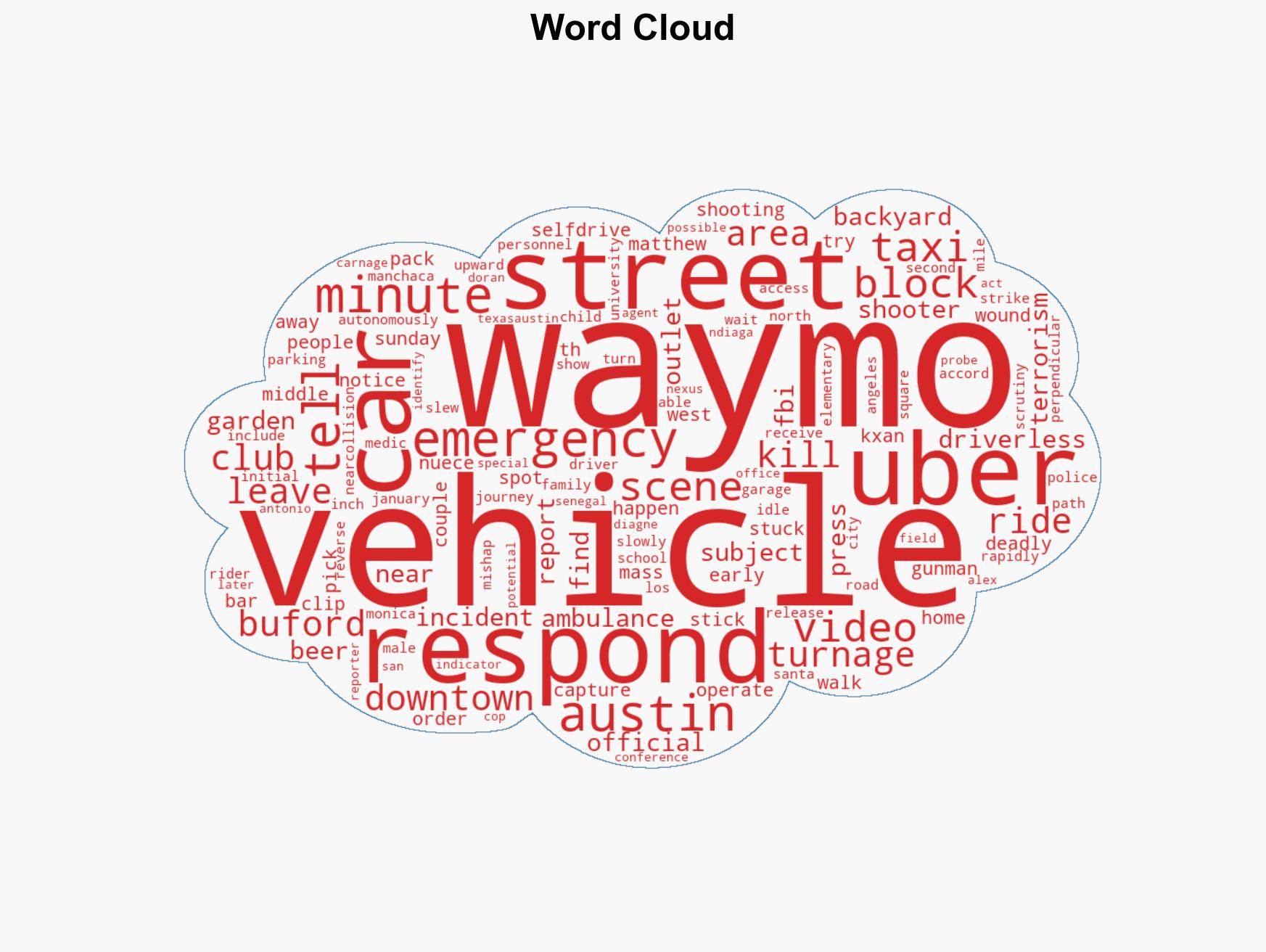 Video shows self-driving Waymo car blocking emergency vehicles responding to deadly Austin shooting - Image 1