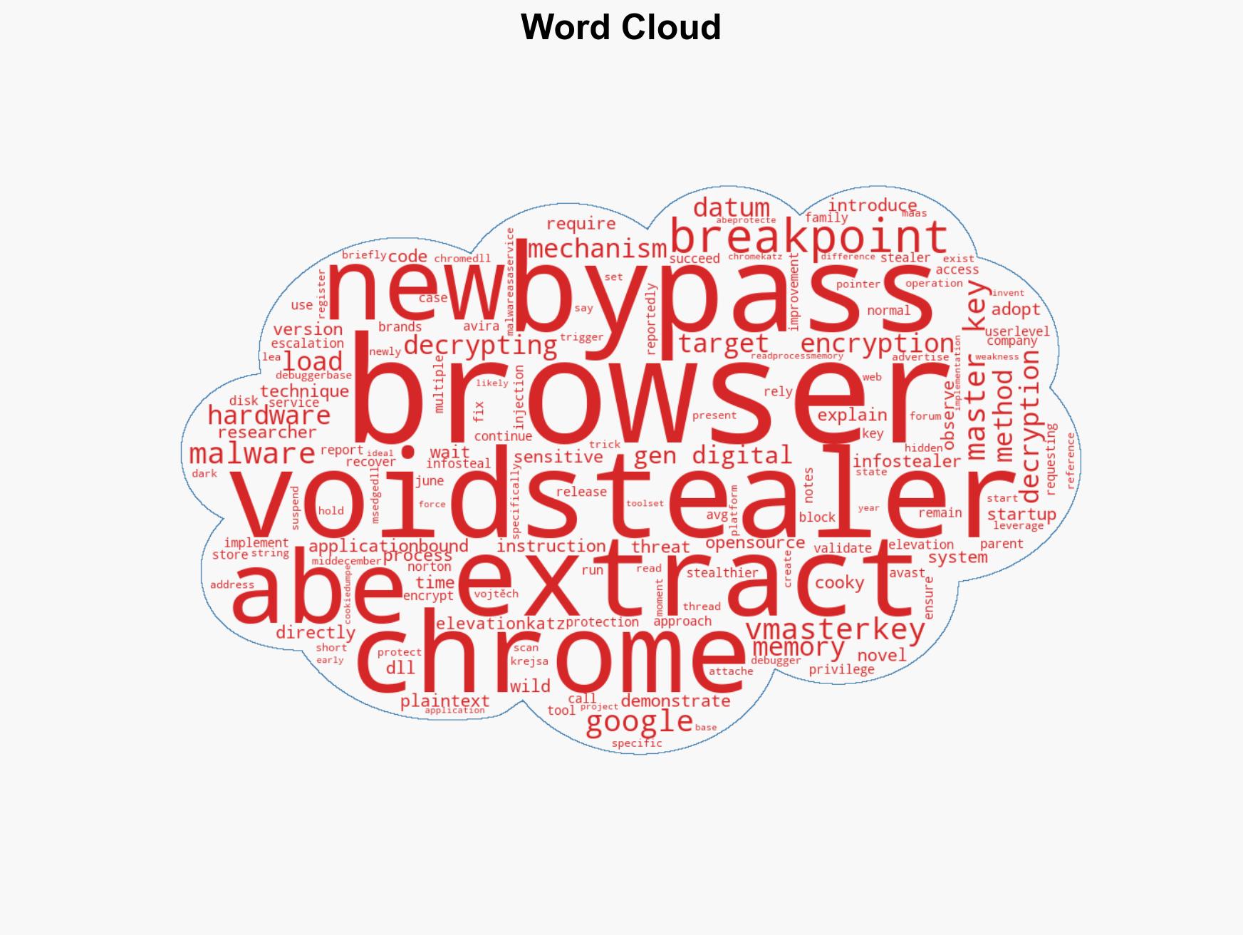 VoidStealer malware steals Chrome master key via debugger trick - Image 1